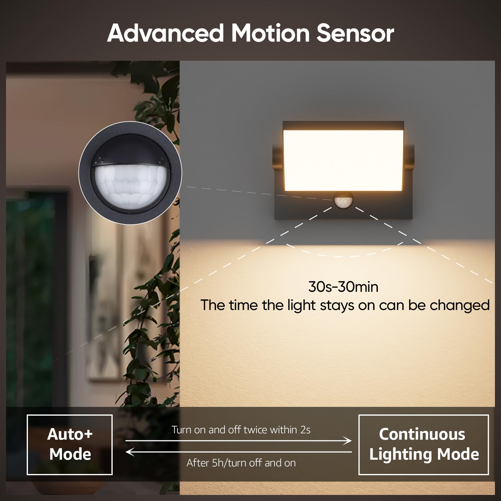 Lundwa 2 Pack 40W Motion Sensor Outdoor Wall Lights  3000K Black Led Light Fixture  Ip65 Waterproof Exterior Porch Light  360  Adjustable Head Flood Wall Lighting For House