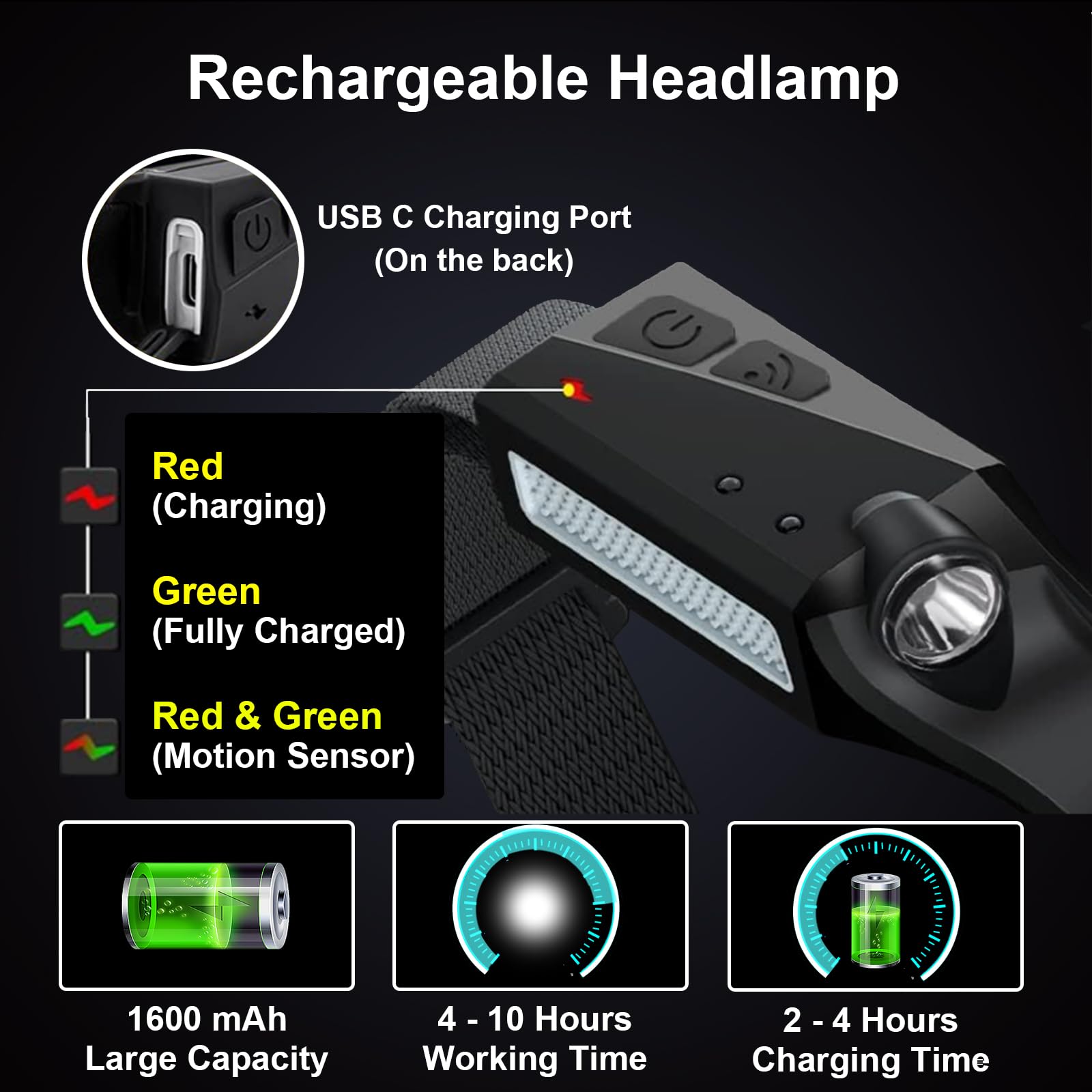 Ewenele Headlamps Rechargeable 4 Packs, 230 Wide Beam Powerful Head Lamps Led Rechargeable Headlamps For Adults With Motion Sens