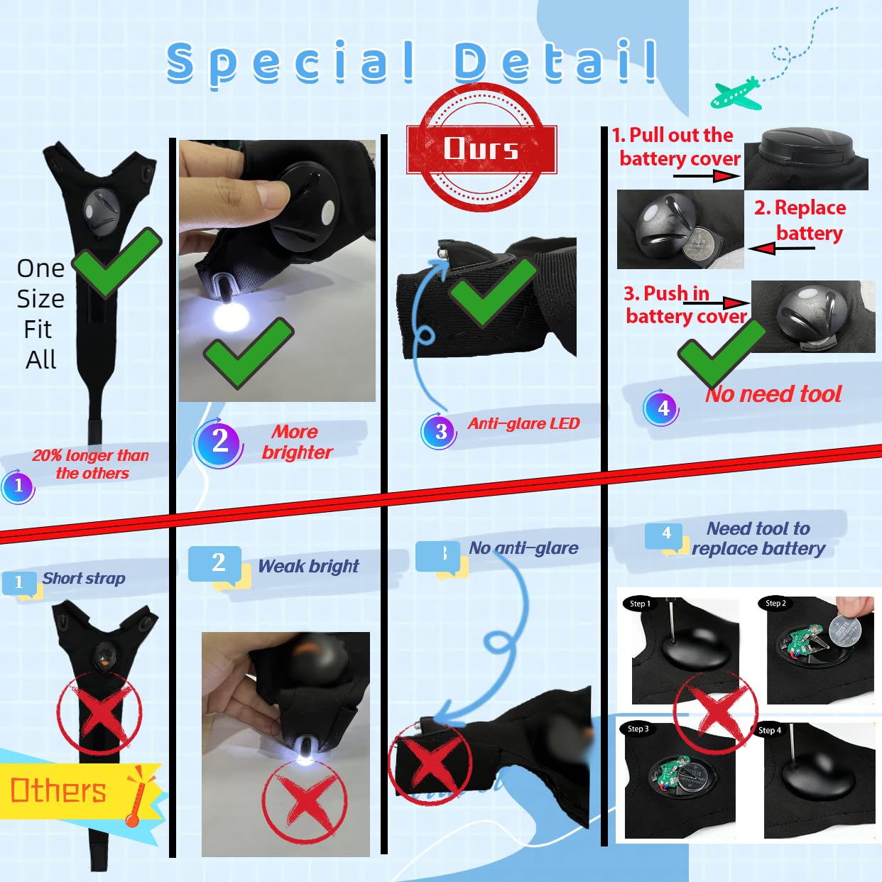 HikooLSS LED Flashlight Gloves Gifts for Men Unique and Cool Gadget Gifts Fathers Day/Birthday Gifts Useful Tools for Dad (No T