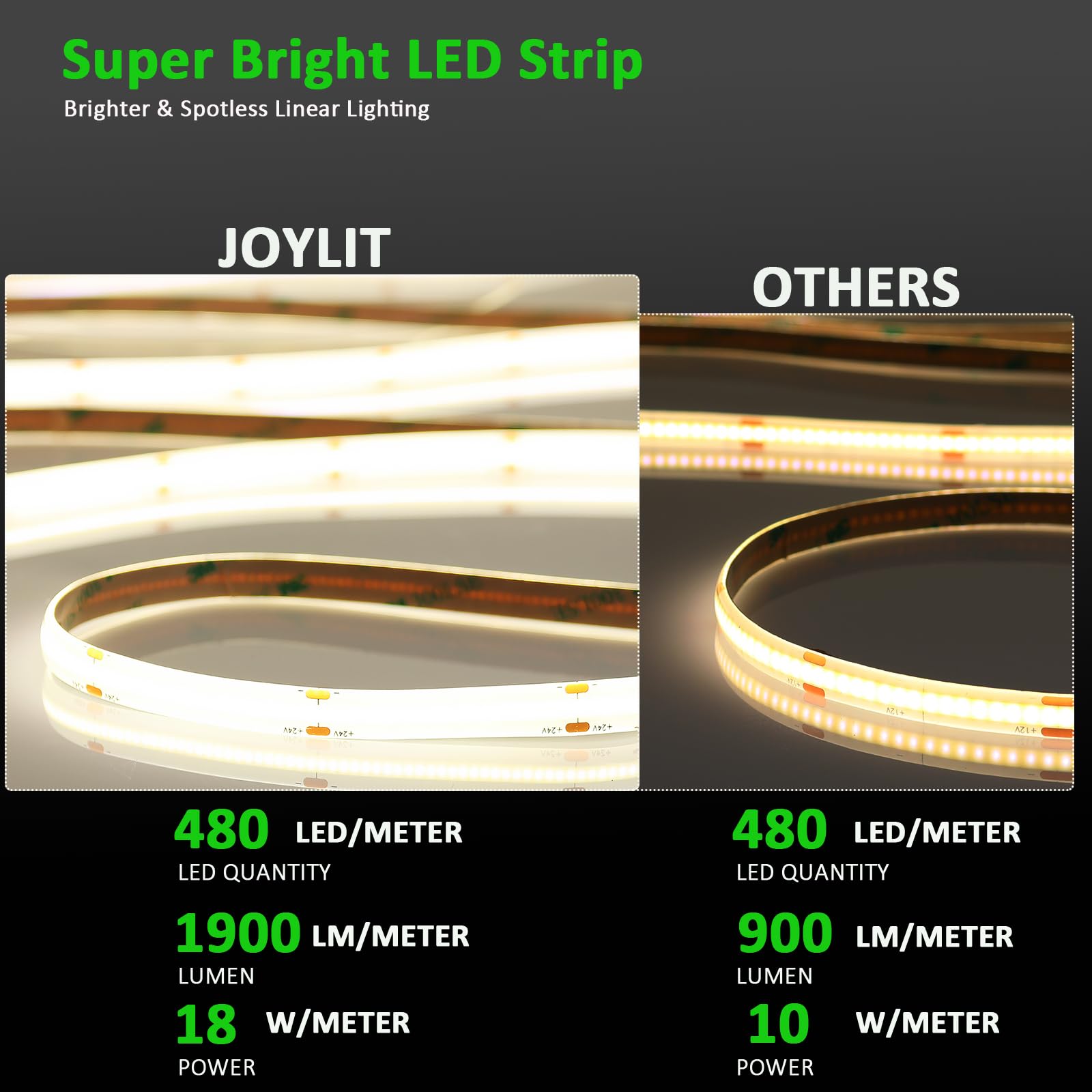 Joylit 5000K Cob Led Strip Light, 16.4Ft, 7200Lm, enhanced Dotless, Strong Adhesive, Flexible Tape For Home & Commercial Use