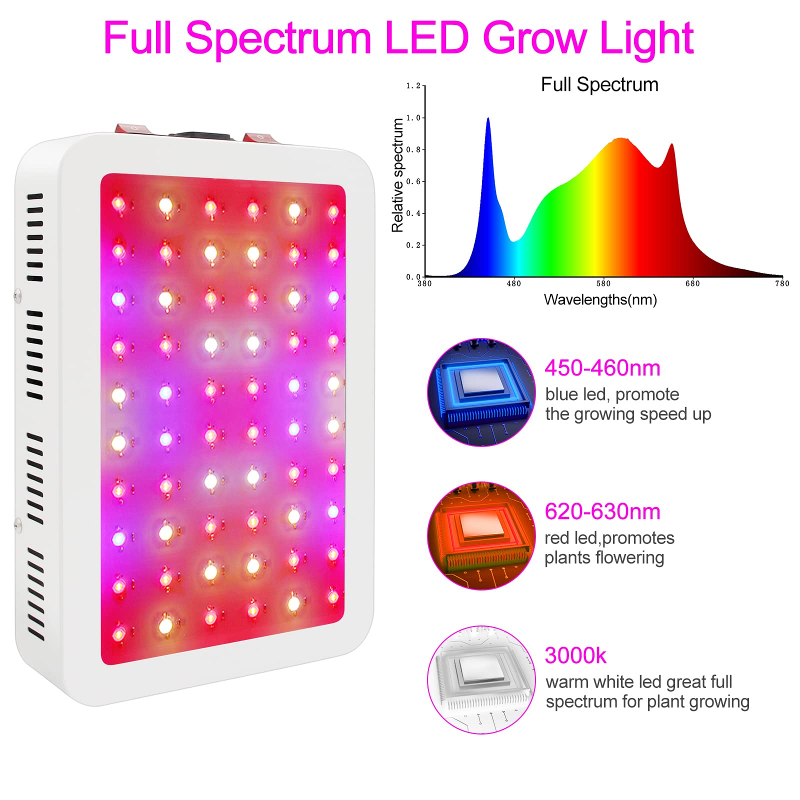 NAILGIRLS 600W LED Grow Light for Indoor Plants, Full Spectrum, Aluminum, White, Model 3F600, with Daisy Chain & Temperature Hygrometer