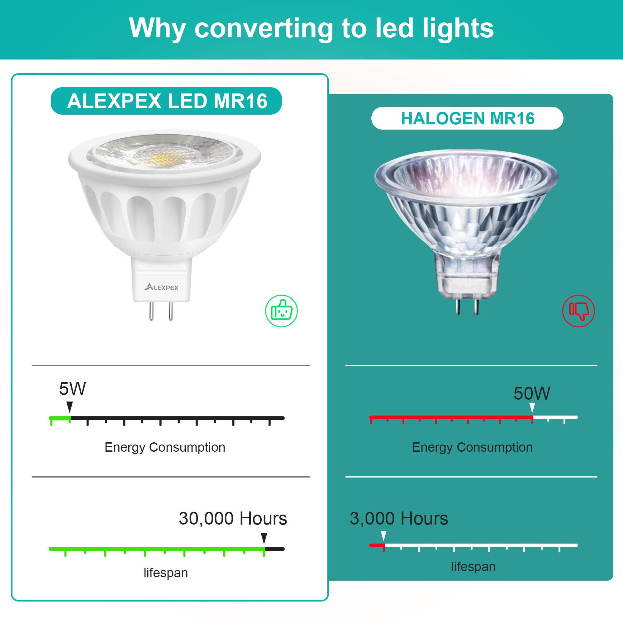 Alexpex Dimmable Mr16 Led Bulbs 10 Pack,5W 5000K Daylight 500Lm (50W Equivalent) Ac/Dc 12V Gu5.3 Bi-Pin Base 40 Beam Angle For I