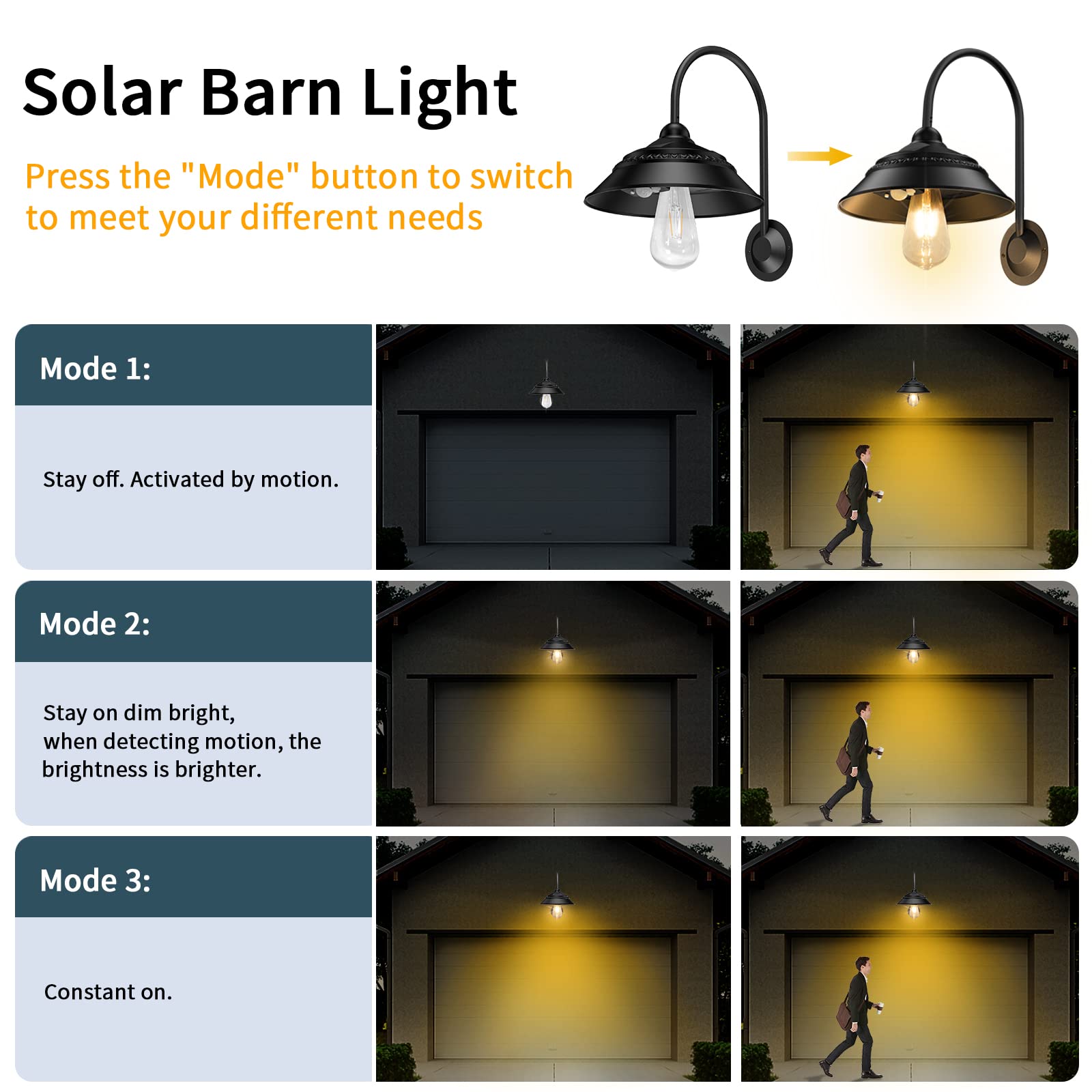Ufelizor Solar Barn Light - 2 Pack Waterproof Outdoor Sconce with Motion Sensor, 3 Lighting Modes, Aluminum, Black