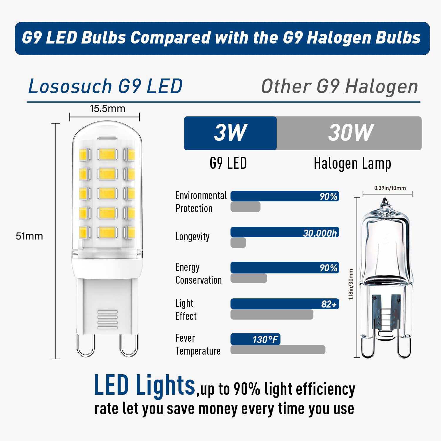 Lososuch G9 Dimmable Led Light Bulb 3W Daylight White 6000K,40W 60W Halogen Equivalent, G9 Bulb 350 Lm Ac 120V For Chandelier Wa