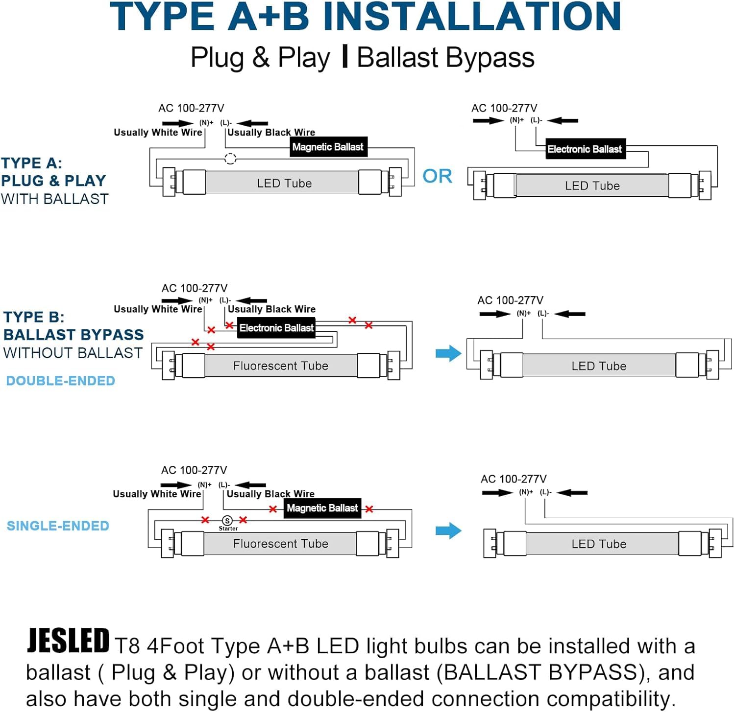 JESLED LED T8 Tube Lights 4FT, 24W, 3200LM, Frosted, 25 Pack, Model QY-T84FT-G13-A2-FC-C
