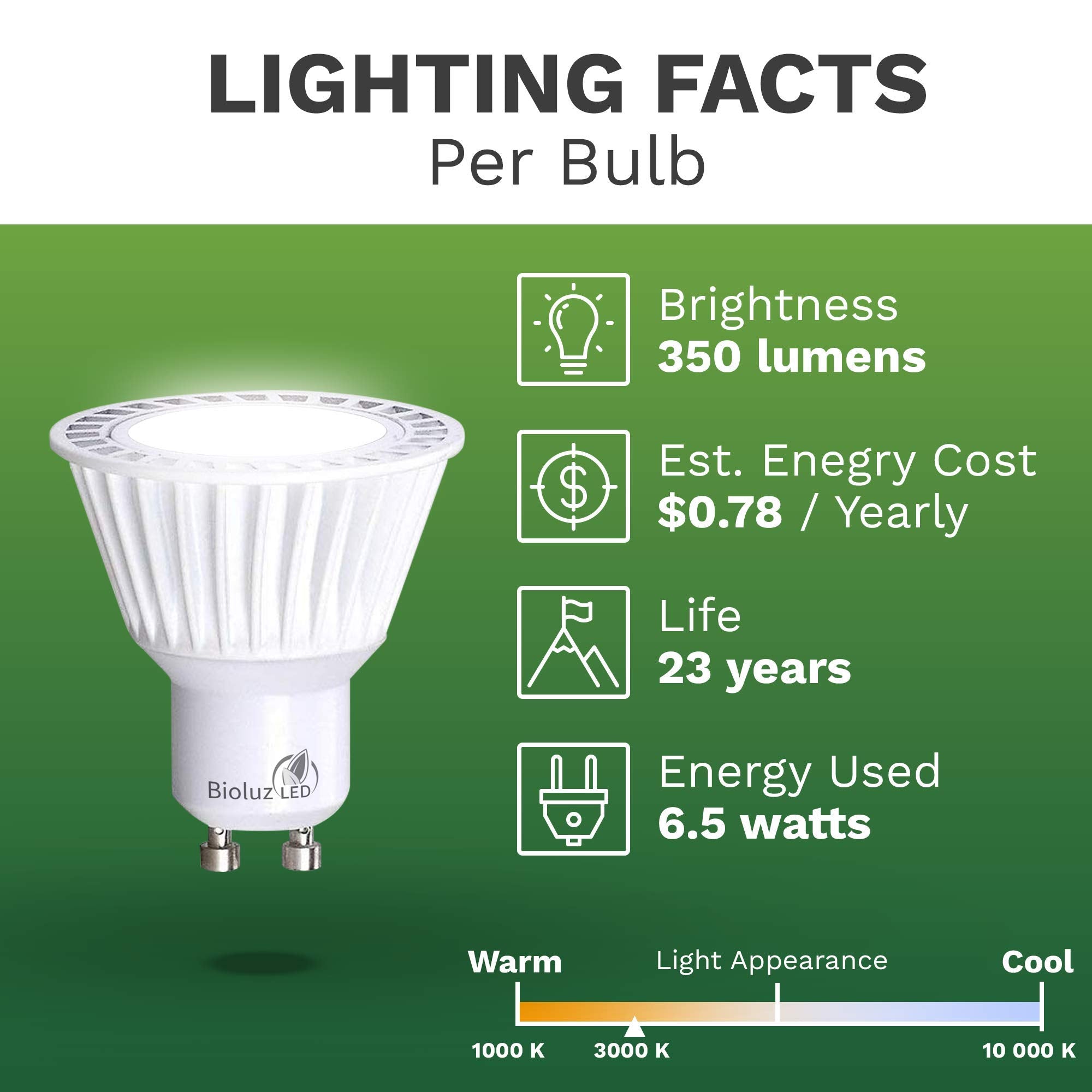 Bioluz LED GU10 5 Pack Dimmable 50W Replacement Bulbs, 6.5W, 3000K Halogen, UL Listed, Aluminum