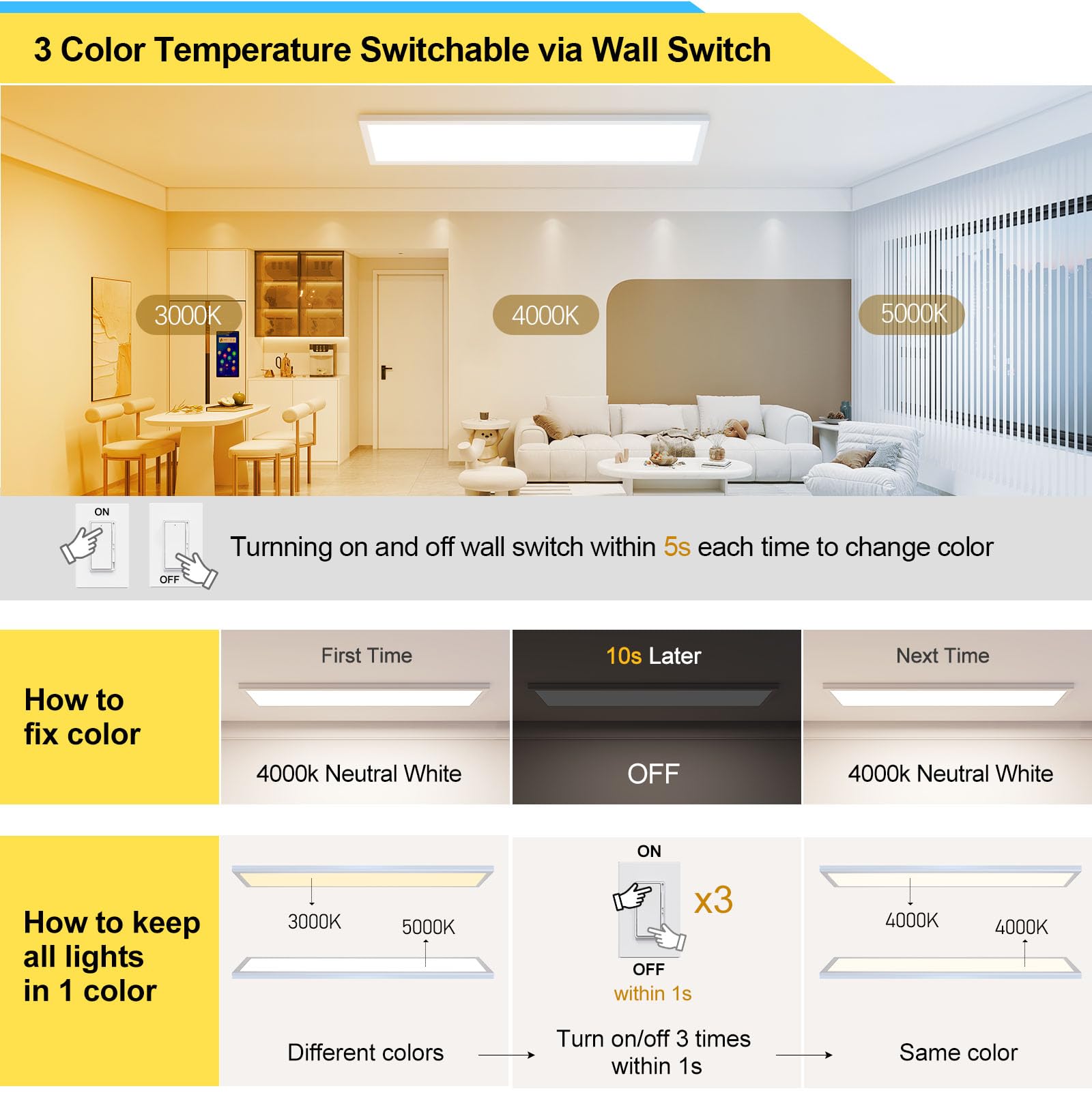 Aikvsxer 1X4 Led Flat Panel Light Cpanl Surface Mount Led Ceiling Light, 5000Lm 50W Triac 10-100% Dimmable, 3000/4000/5000K Sele