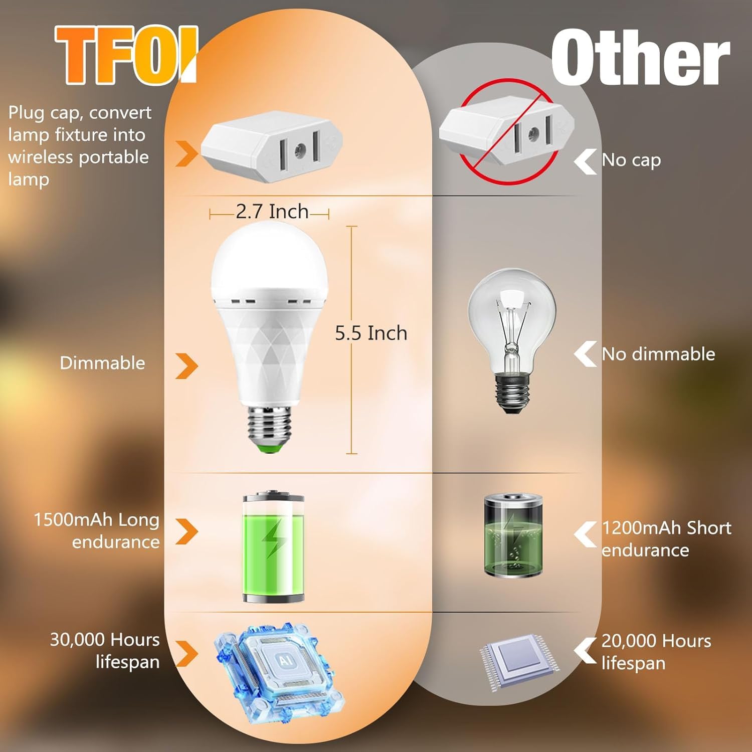 TFOI Rechargeable LED Light Bulbs, 1500mAh Battery Backup, Daylight, E26, 2 Pack, Plastic, White, Up to 28 Hours Runtime