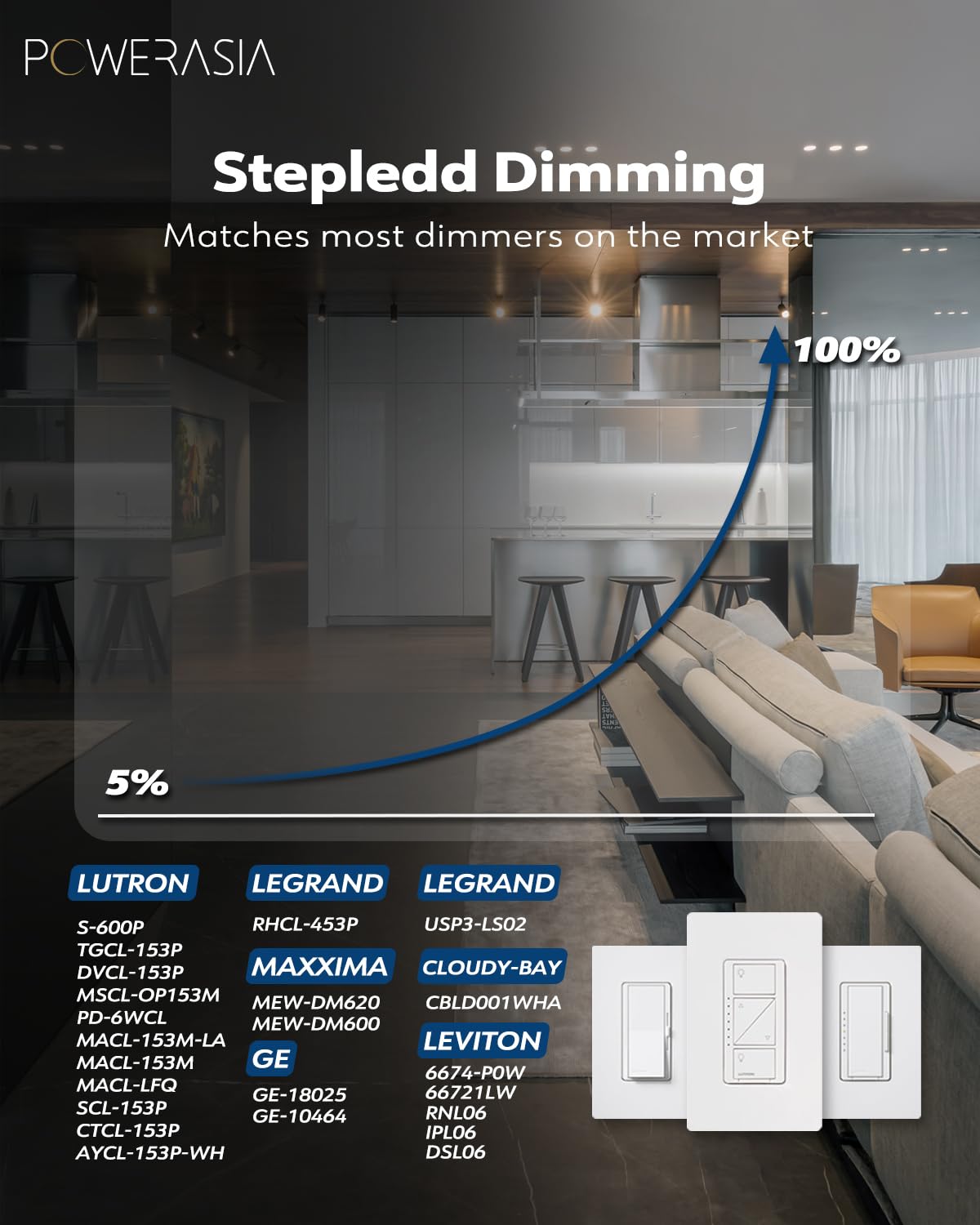 Powerasia 2 Pack Recessed Lighting 6 Inch With Junction Box, 2700K/3000K/4000K/5000K/6000K Dimmable Flush Mount Ceiling Light, 1