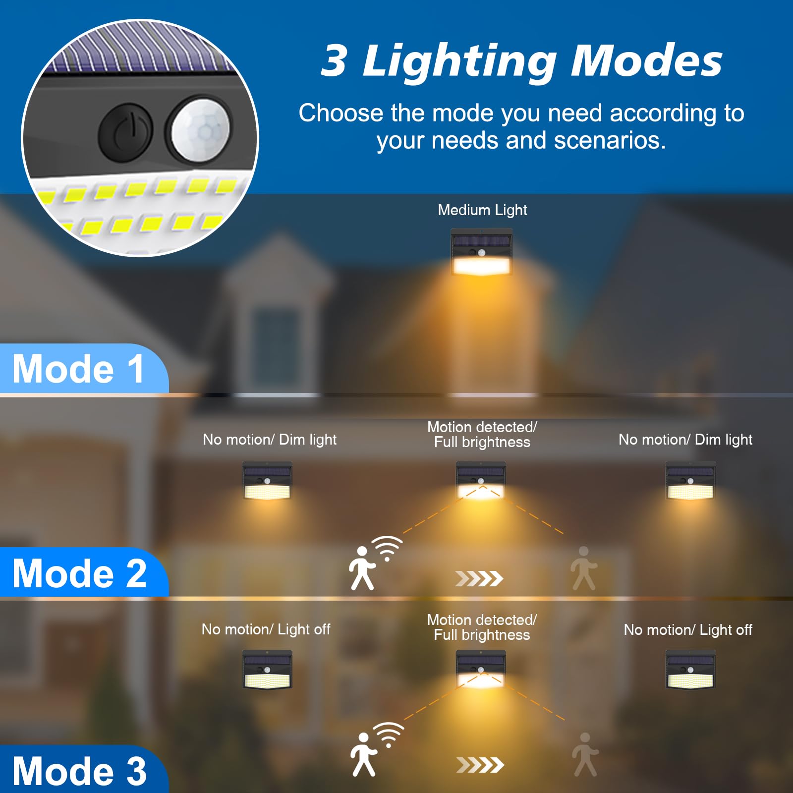 Peasur Solar Motion Sensor Lights [138 Led, 2 Pack] Waterproof Outdoor Security With 3 Modes