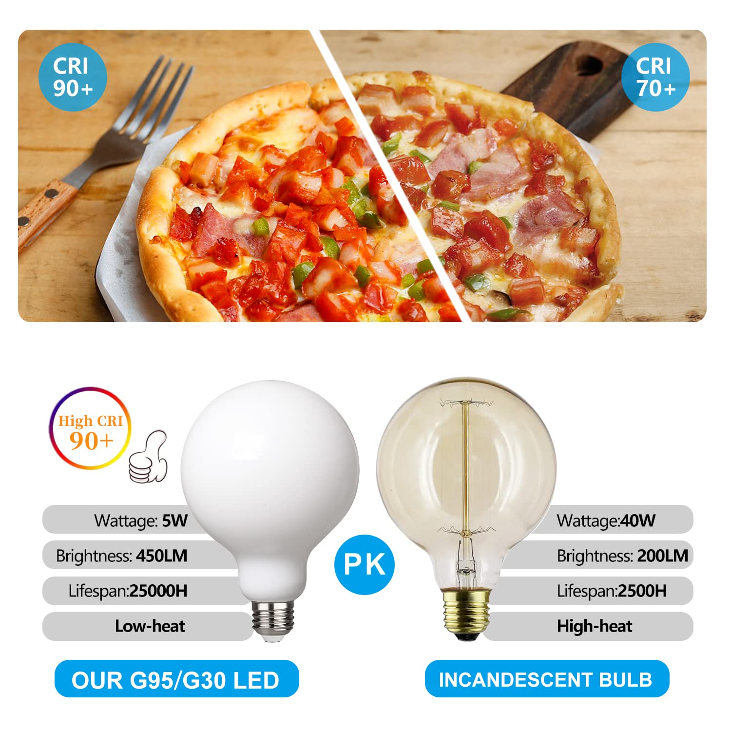 3 Pack G30 Led Globe Light Bulbs 4000K Neutral Light, 5.5W Decorative Globe Light Bulbs,E26 Base Led Bulbs, Cri>90 Perfect Use F
