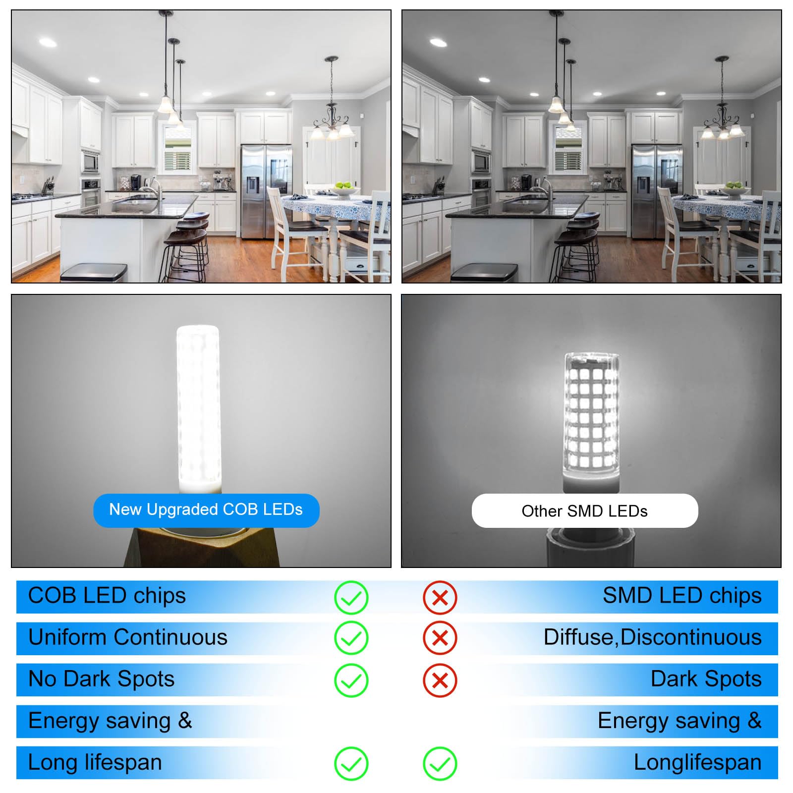 ZHENMING E11 Dimmable LED Bulb 15W 1500LM, 100W-150W Halogen Equivalent, Daylight White 6000K, 4 Packs