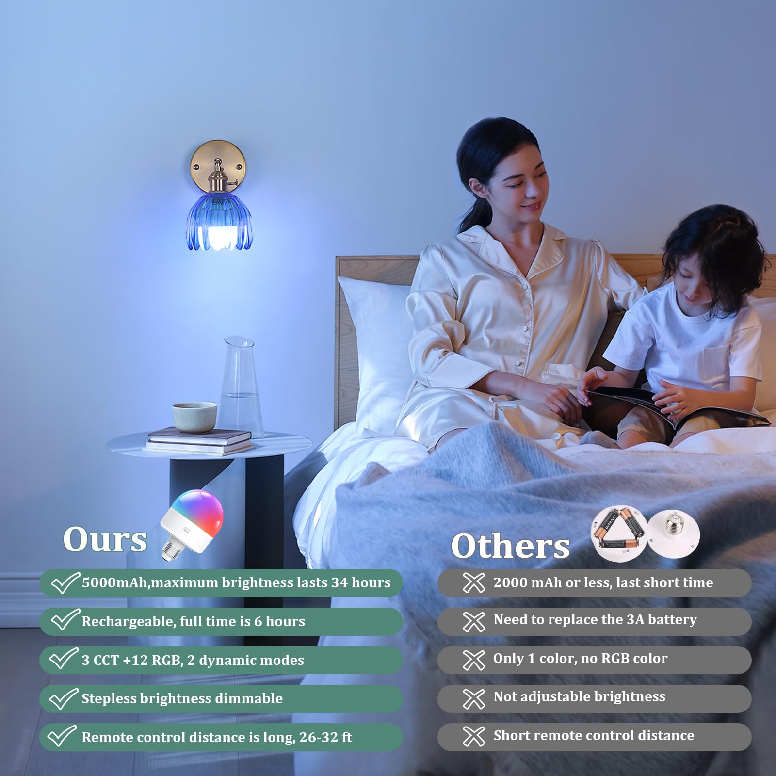 Shenmoyl Vintage Wall Sconce Set of 2, 5000 mAh Battery Operated, Glass Tulip Blue & Clear, Remote Control, Model cda04aa3-e28b