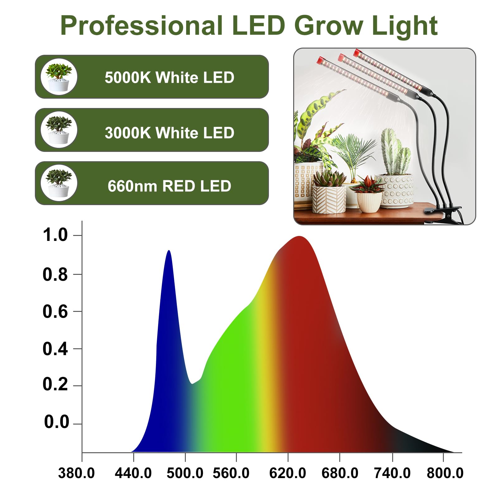 Game Changer! 27W Power Home Plug, Not 10W Adapter, Fecida Clip Grow Lights For Seed Starting With Timer, Enough Bright Like Sun Full Spectrum Grow Lights For Indoor Plants, Bonsai, Seedlings