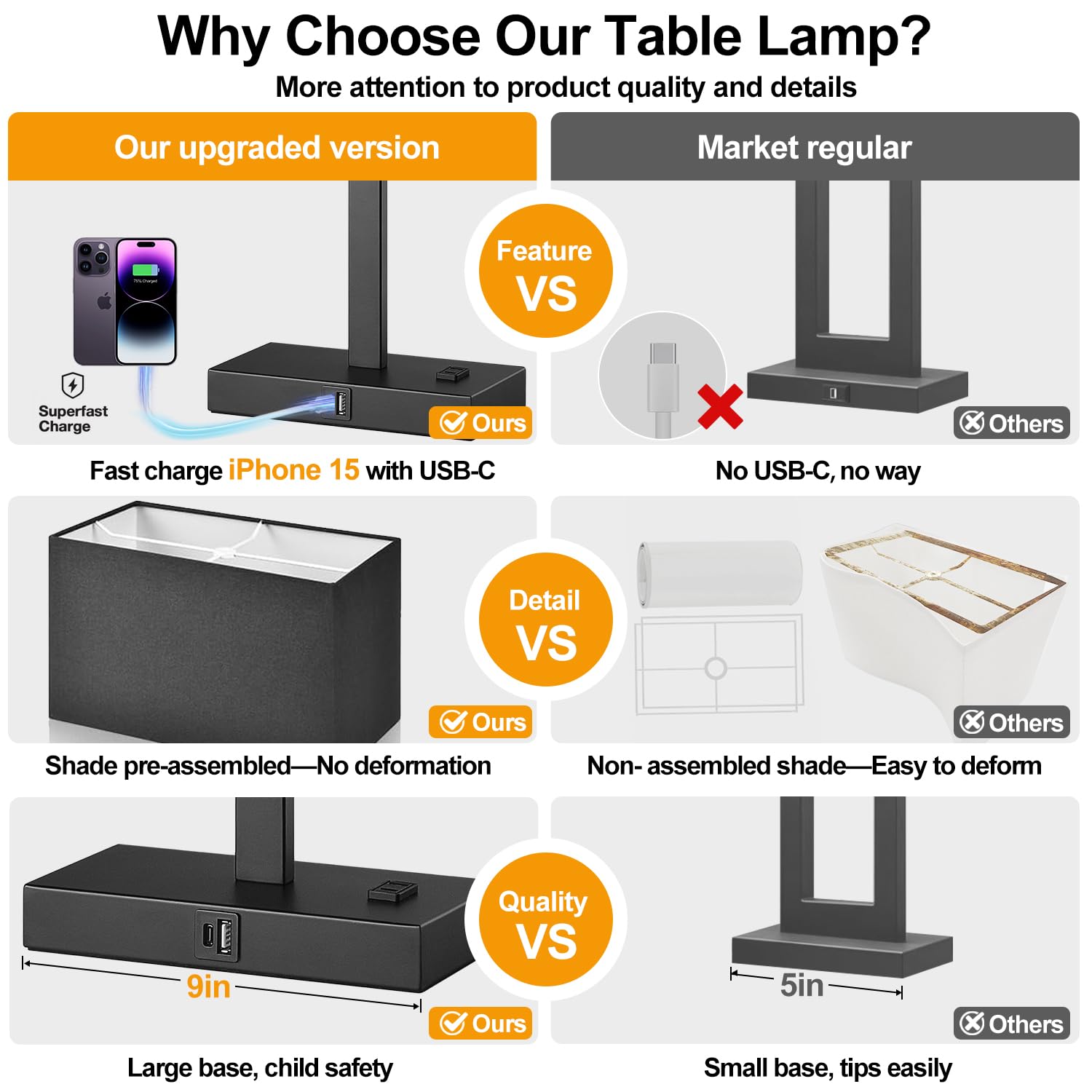 Lynnoland 21'' Set Of 2 Table Lamps With 2 Usb & Ac Outlets, Touch Control 3-Way Dimmable Modern Nightstand Lamps For Living Roo