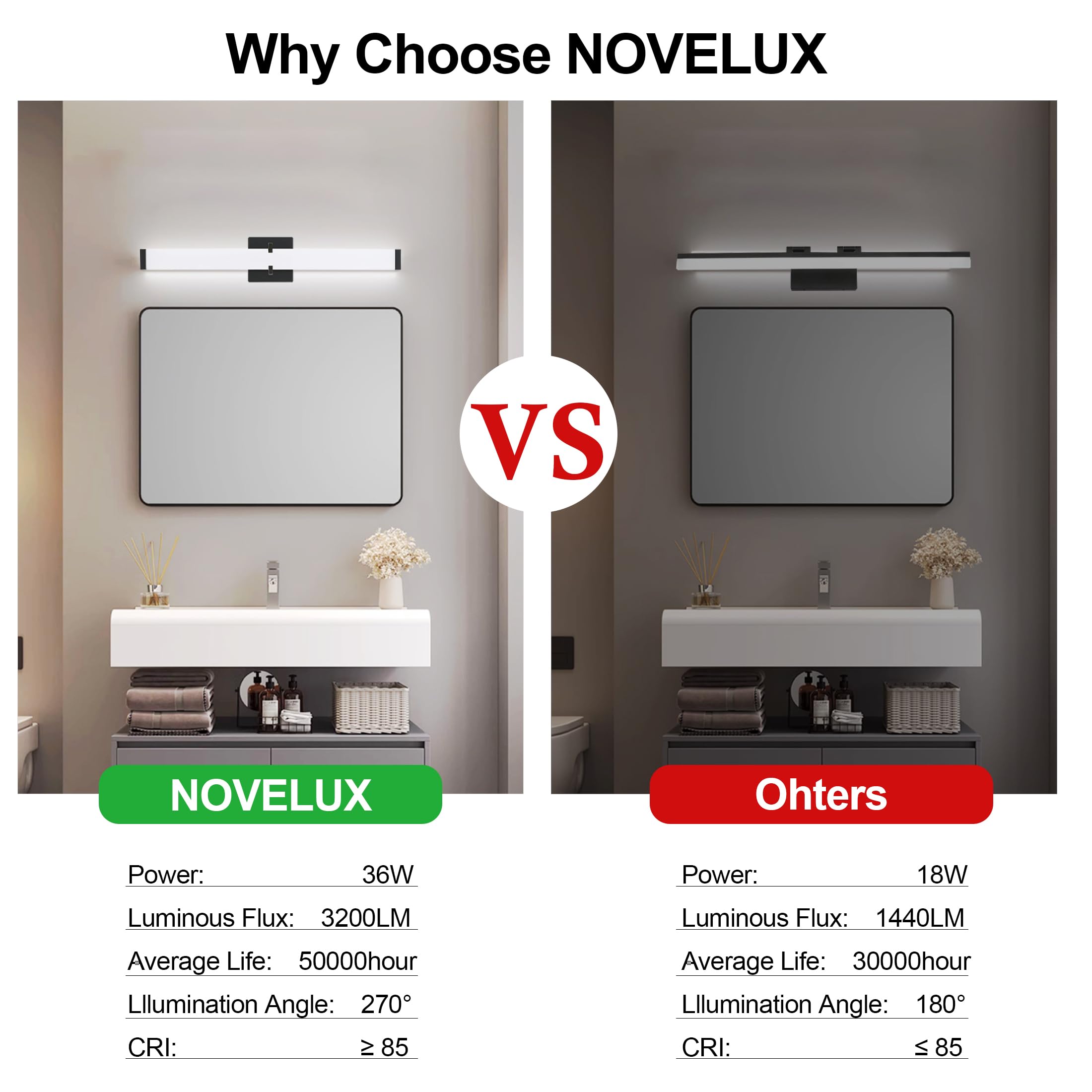 NOVELUX 32 Inch Dimmable Bathroom Vanity Light, Black Matte Stainless Steel, 5CCT, Model NX-US-SVL-UT-32in-36W-5CCT-M