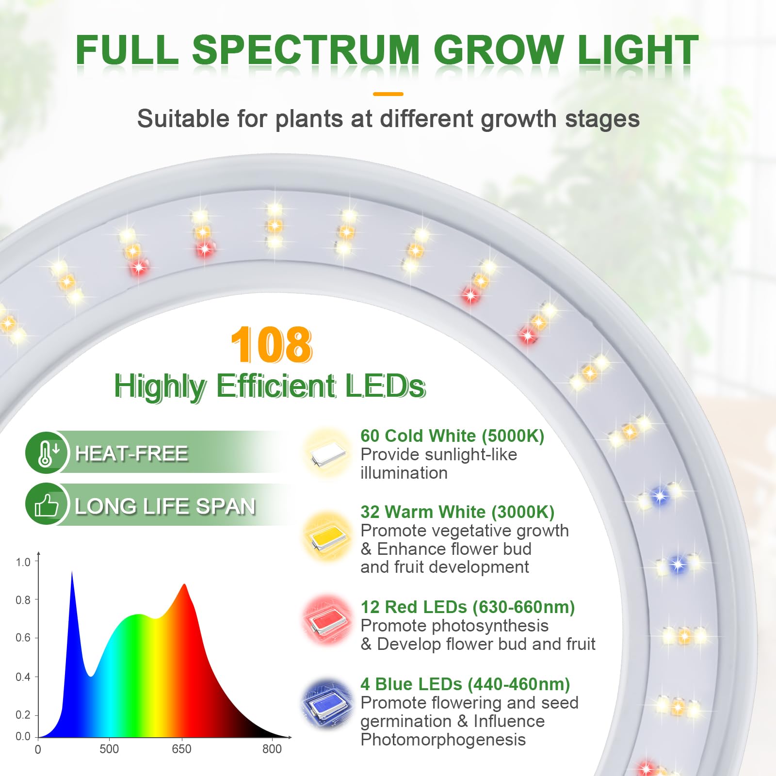 Lordem Grow Light For Indoor Plants, 7.9&quot; Full Spectrum Led Plant Grow Light, Height Adjustable Growing Lamp With Auto Timer 4H/8H/12H, 6 Dimmable Levels, Ideal For Indoor Large Tall Plants, 2 Packs
