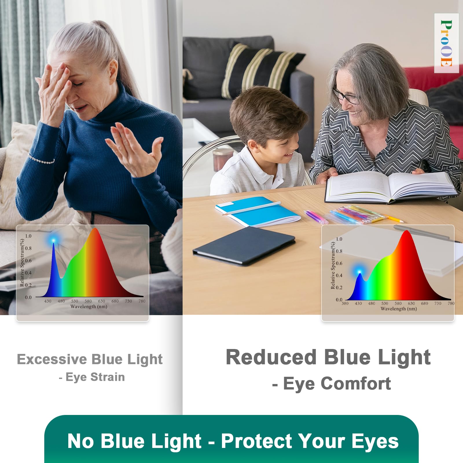 Dicuno Prooe Gu10 Led Bulb 5W, 40W Equivalent, High Cri 98, Warm White 3000K, 400Lm, Gu10 Led Light Bulb With 35 Beam Angle For