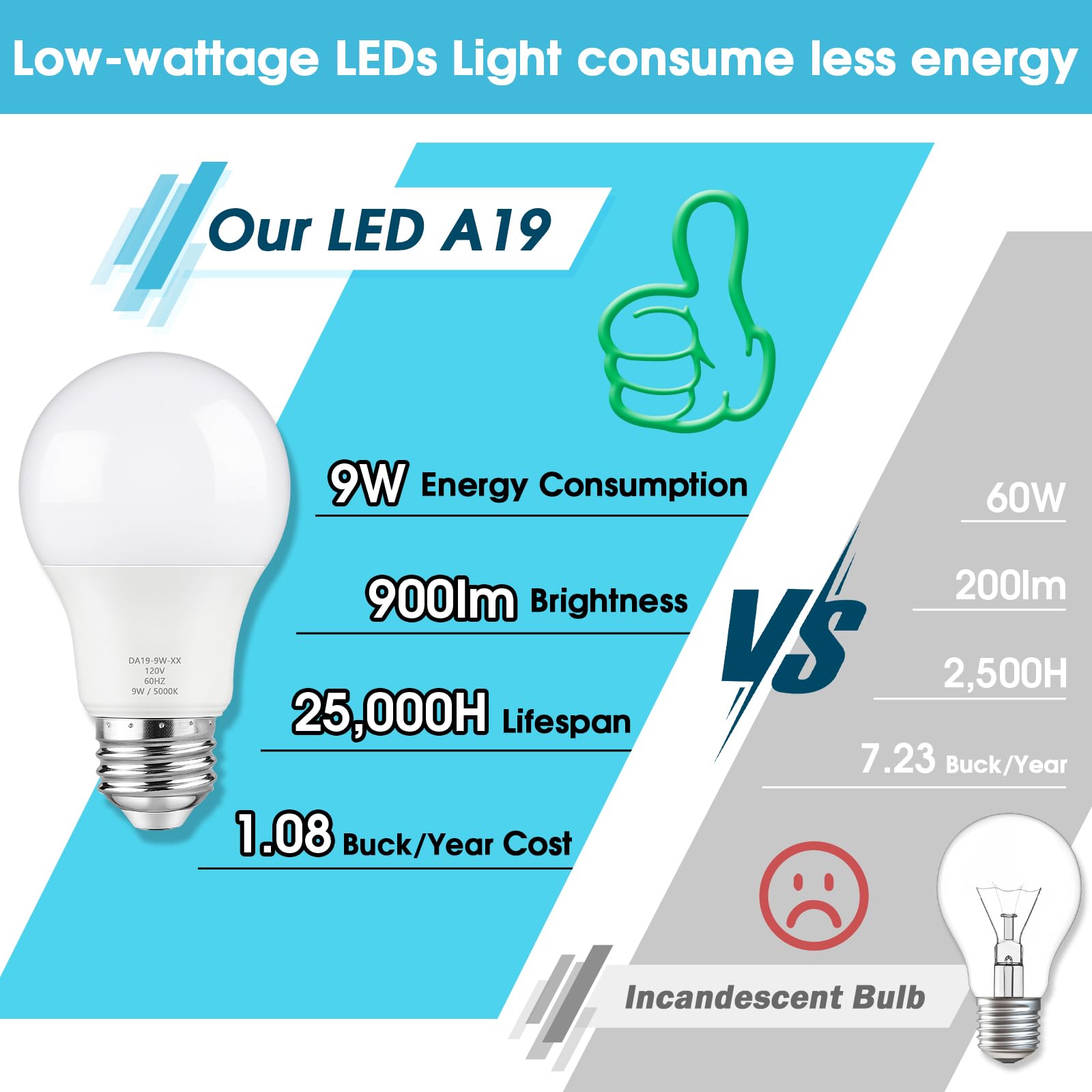 Maylaywood A19 Led Light Bulb Dimmable, 60 Watt Equivalent Led Bulbs, Daylight White 5000K, 900 Lumen, E26 Base, 9W Bright White