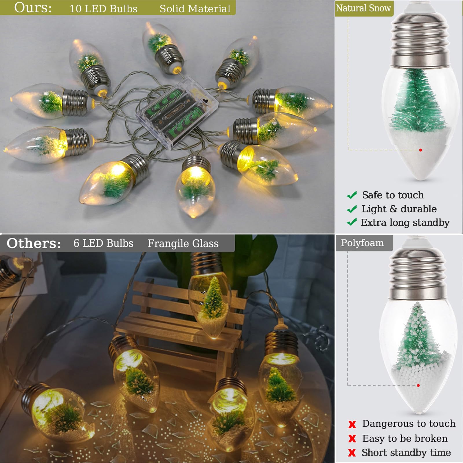 Vvolf Christmas Lights Battery Operated, Snow Globe String Lights, Christmas Snow Globes String Lights For Room, Globe String Lights With 10 Led Clear Bulbs 2Pack