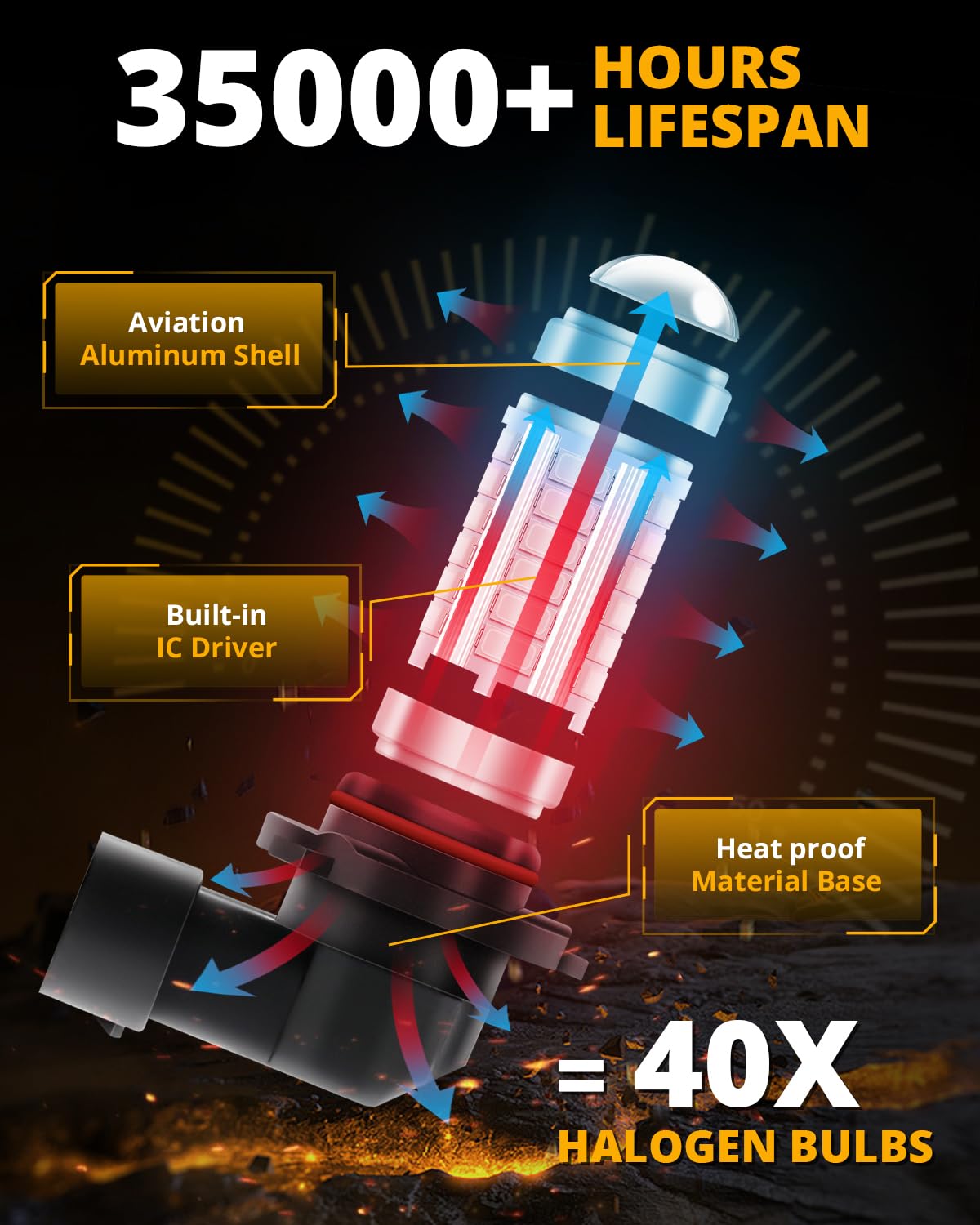 Auxbeam 9005 9006 H10 LED Fog Light Bulbs 50W 3020 SMD Blue 10000K (Set of 2) - Size 0.73x