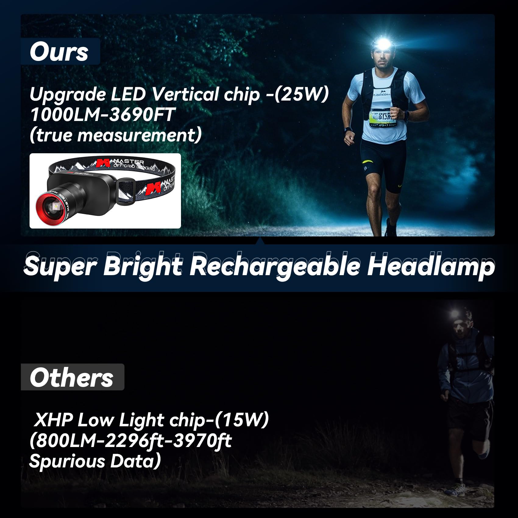 Upgraded Rechargeable Headlamp, 1000Lm Super Bright, 3690Ft Lighting Range, Zoomable Led Headlight,90 Angle Head Lights For Fore