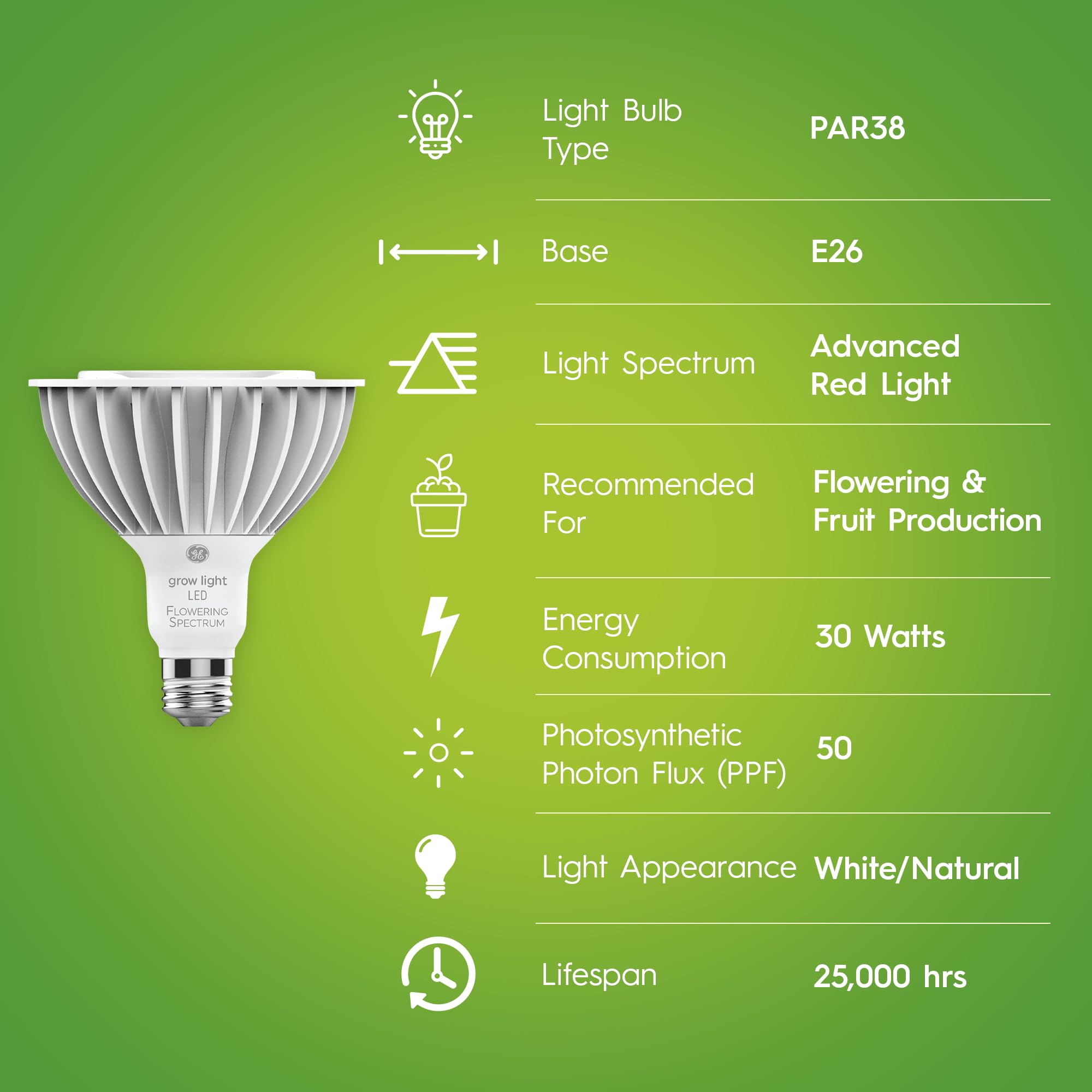 GE Grow LED Light Bulb for Plants - PAR38 Outdoor Floodlight, 1 Bulb, Red Light Spectrum, Plastic, Flowers & Fruit