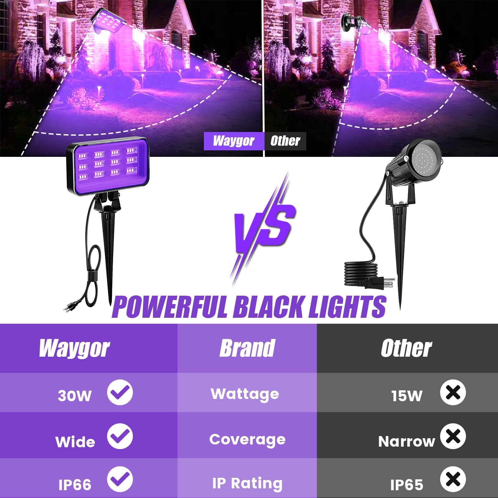 Waygor 30W Black Light Spotlight - IP66 Waterproof LED, 395nm, 2 Pack, Black