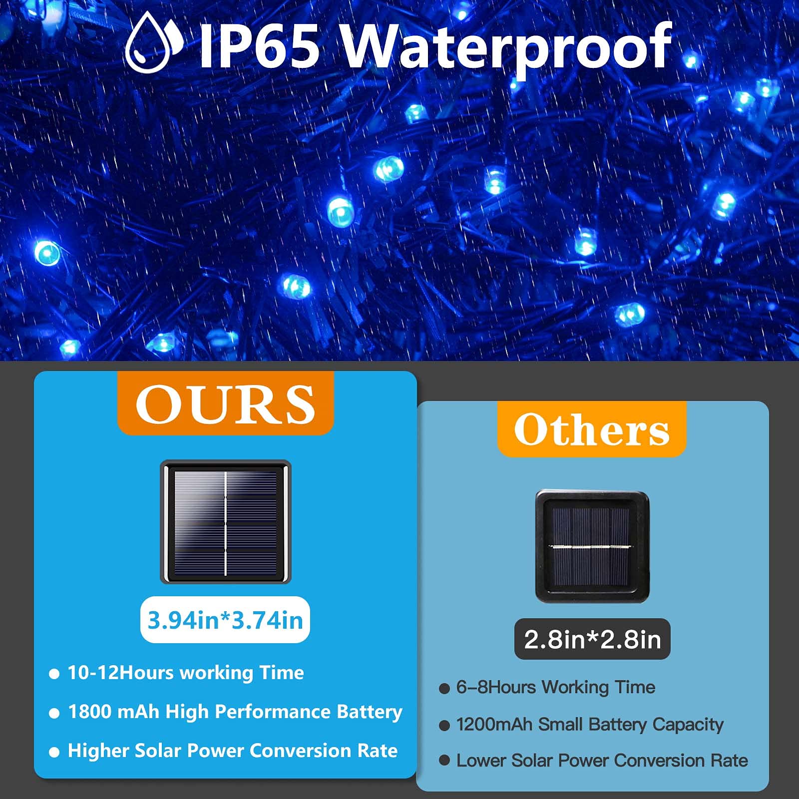 Blue 2-Pack Each 85Ft Solar String Lights Outdoor, Upgraded Ultra-Bright 480 Led Solar Lights Outdoor Decorative, Waterproof Gre