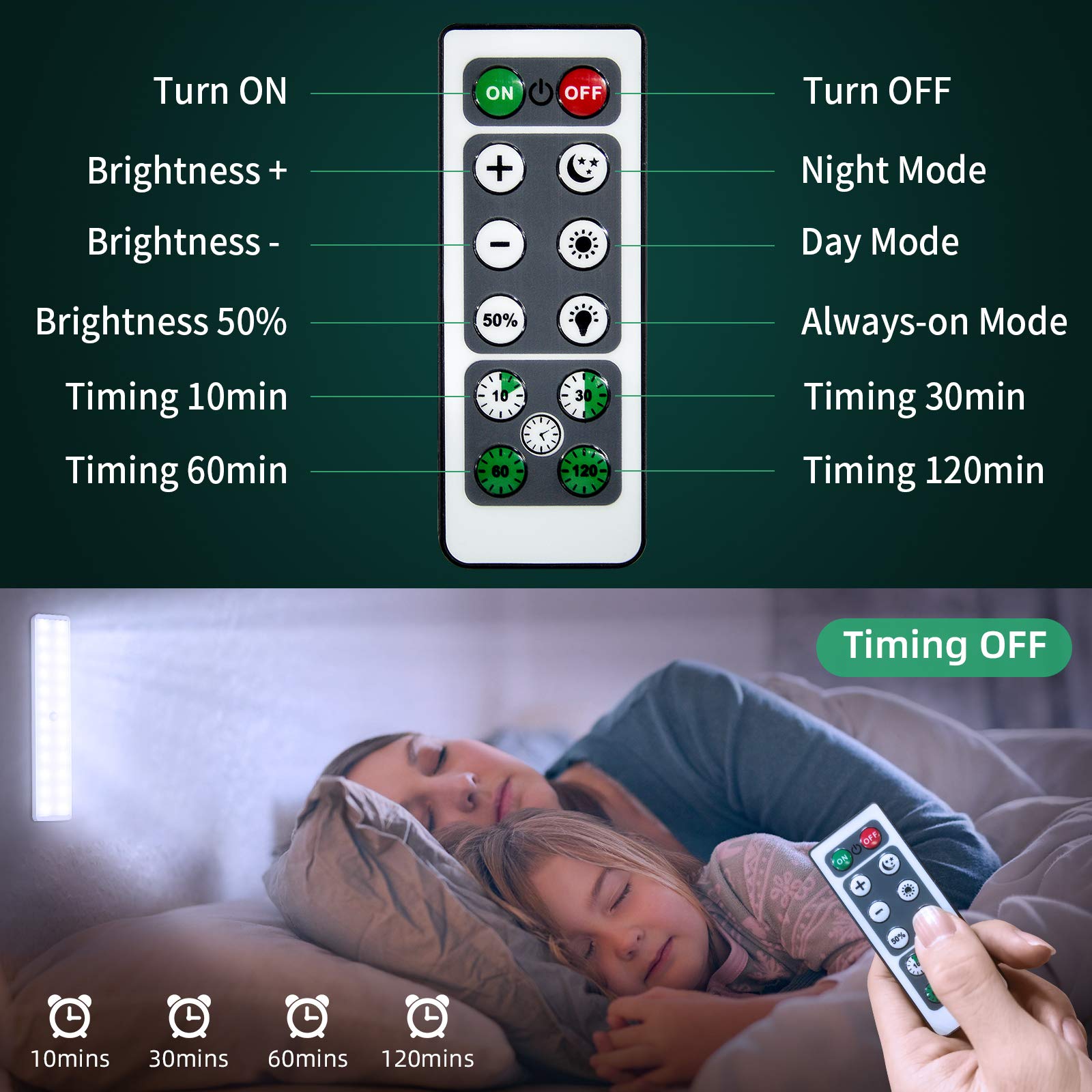 Lightbiz Led Closet Light, 24-Led Dimmer Rechargeable Motion Sensor Closet Light Under Cabinet Wireless Stick-Anywhere Night Saf