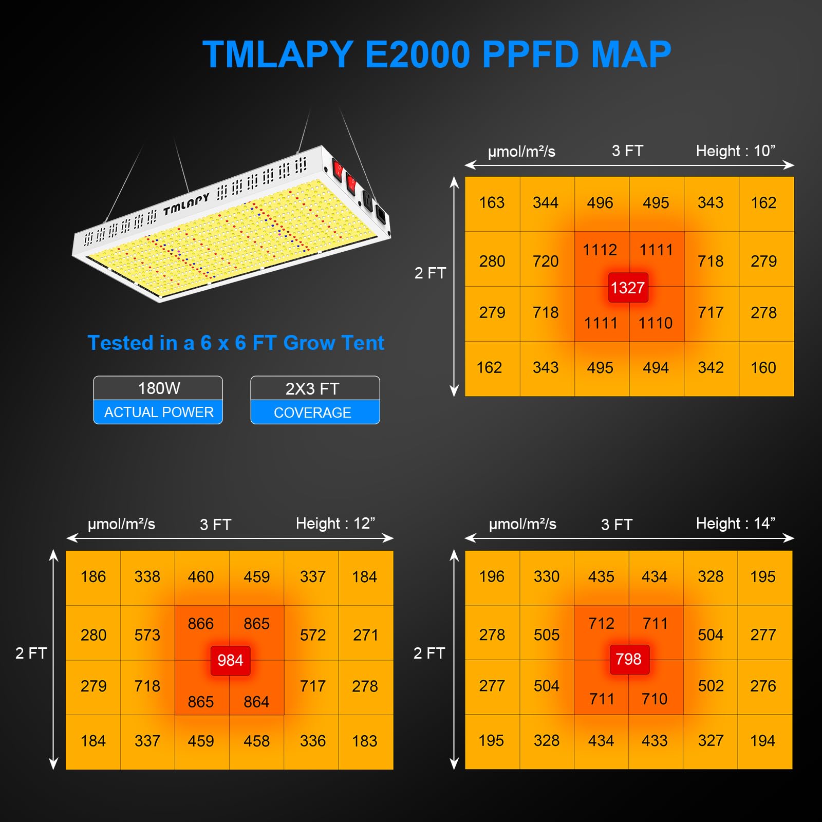 TMLAPY 200W LED Grow Light for Indoor Plants, Full Spectrum, 2x3 Size, Aluminum, White, Model E2000