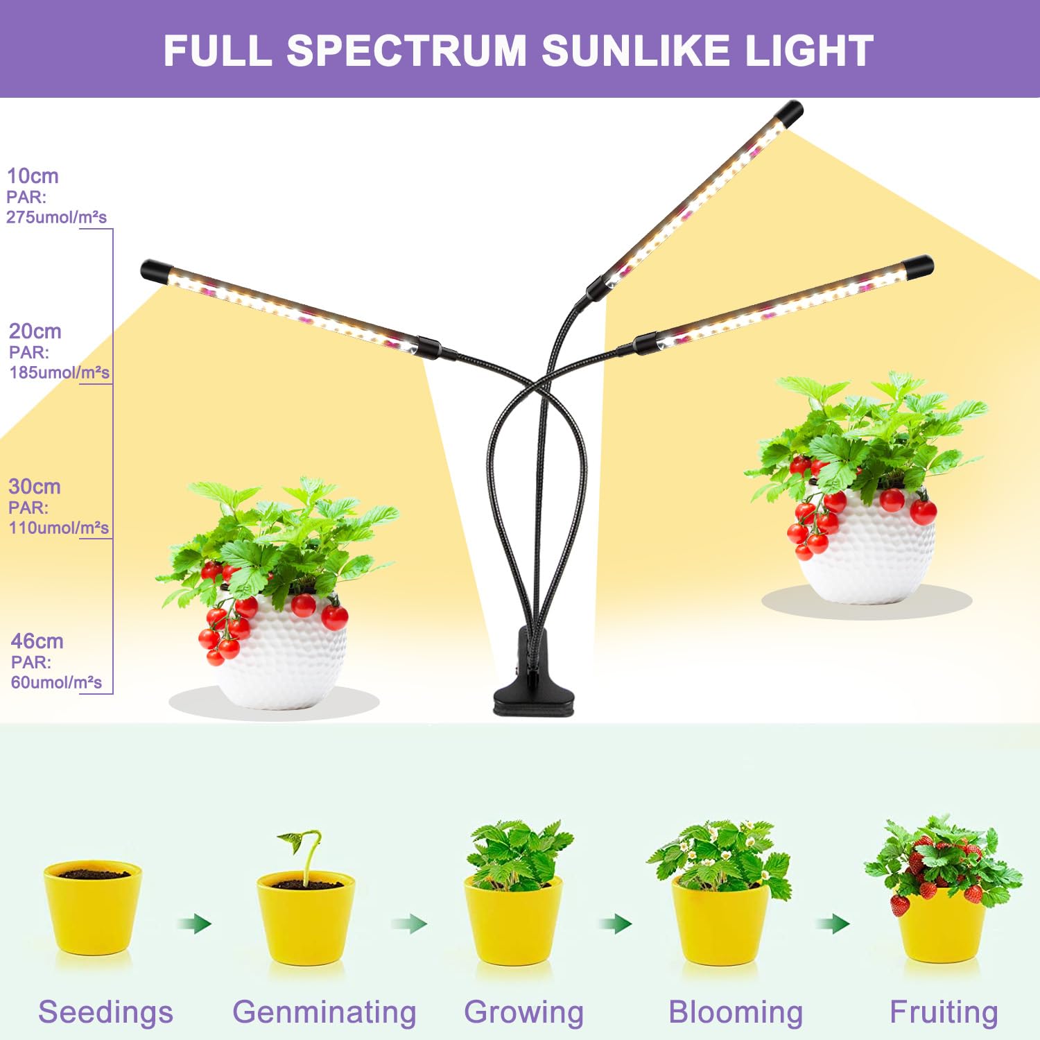 SDOVUERC LED Grow Light with Clip, Full Spectrum, 2 Pack (3 Heads), Aluminum, One & Two Head, Model TL-8WRG