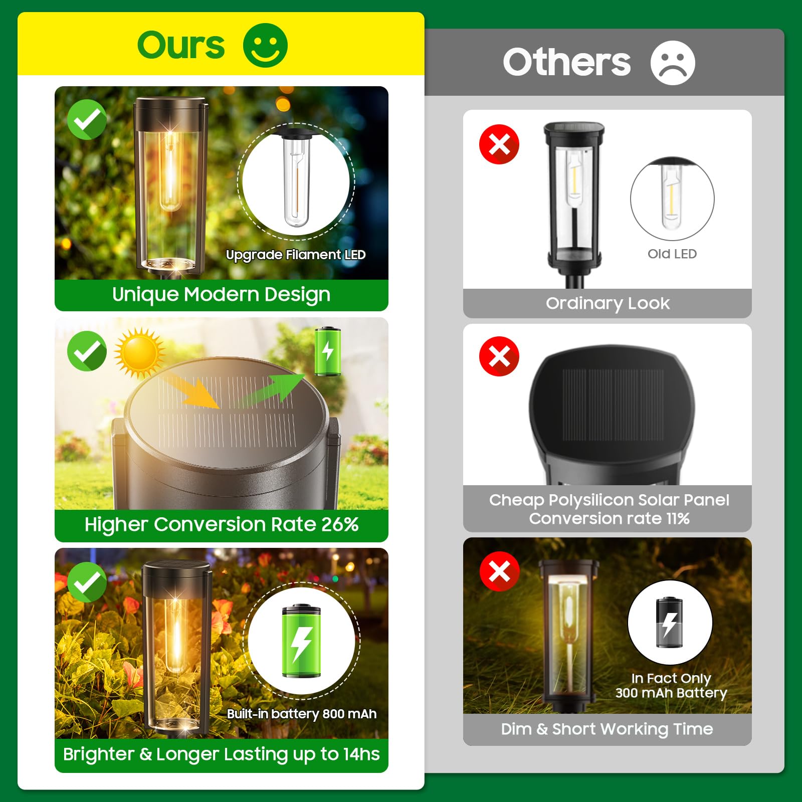 BUCASA Solar Pathway Lights 6 Pack - Super Bright, IP65 Waterproof, Auto ON/OFF for Outdoor Walkway, Driveway, Patio, Transparent