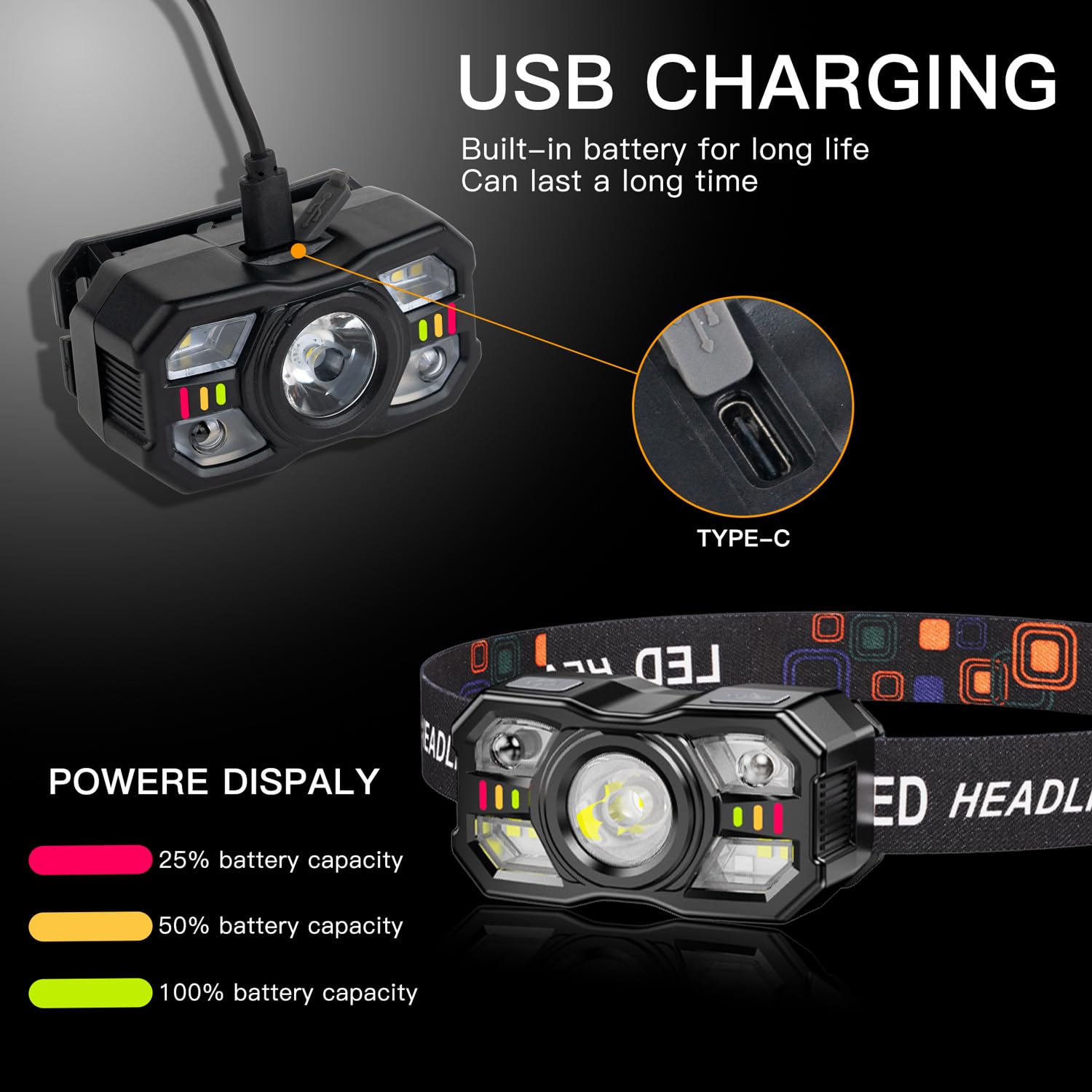 Kunhe 2 Pack Headlamp Flashlight Head Lamps Led Rechargeable Headlight Motion Sensor Head Lamp 10 Mode For Outdoor Camping Gear