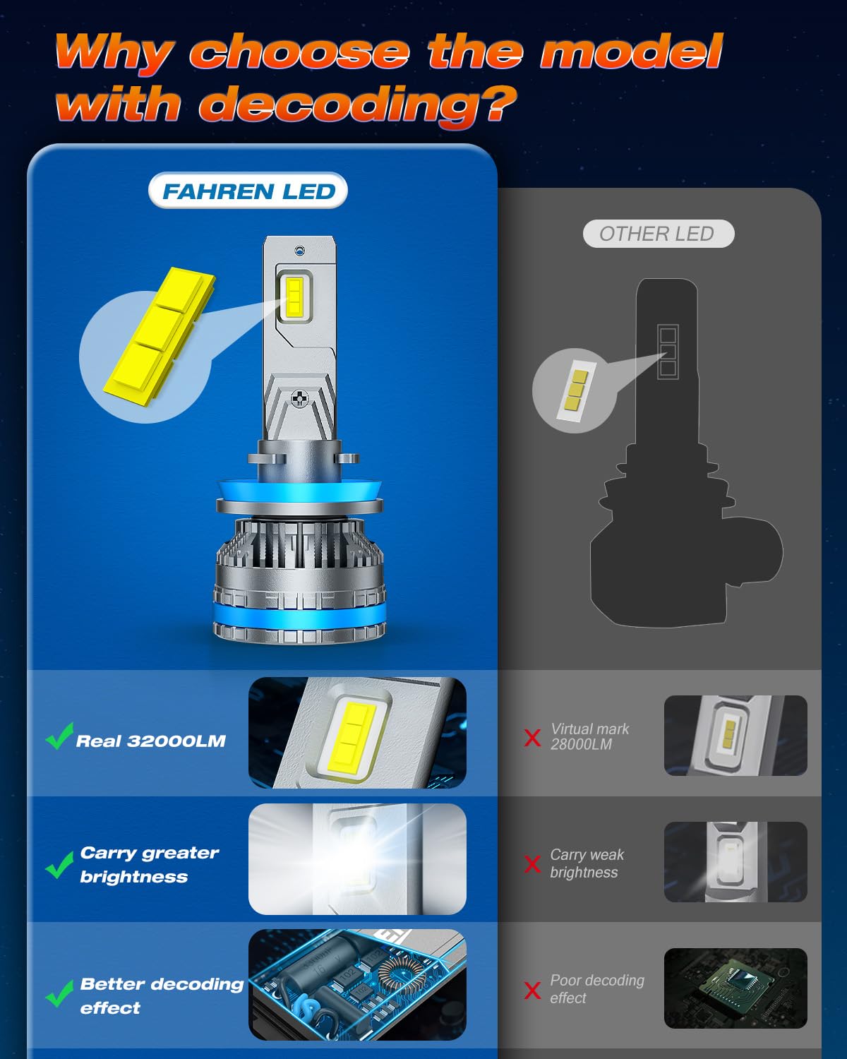 FAHREN H11 Fog Bulbs, 120W 32000LM Cool White, IP68 Waterproof, Quick Installation, H8/H9 Compatible, Pack of 2