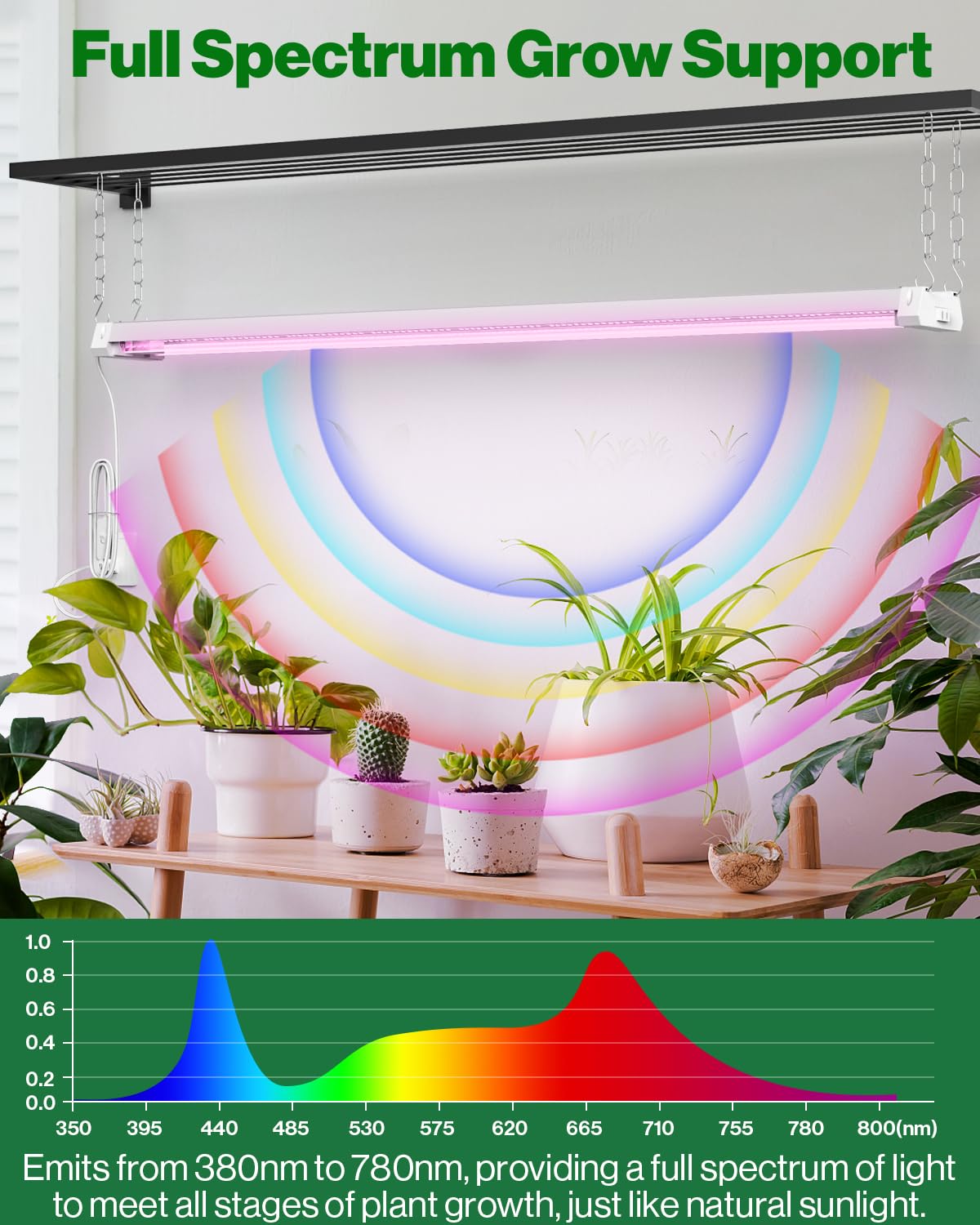 Sunco Lighting 4FT LED Grow Light, Full Spectrum, 40W, 2 Pack, Red/Blue Spectrum, Plug-in for Indoor Plants, Seedlings, Vegetables, Flowers