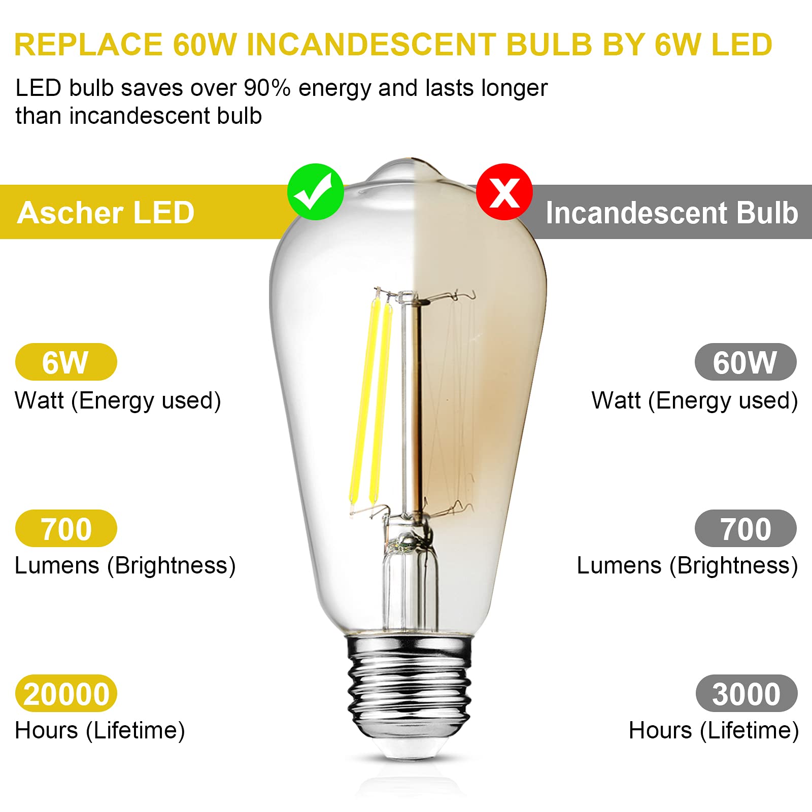 Ascher Vintage LED Edison Bulbs, 6W Equivalent, Daylight 5000K, Clear Glass, Pack of 6