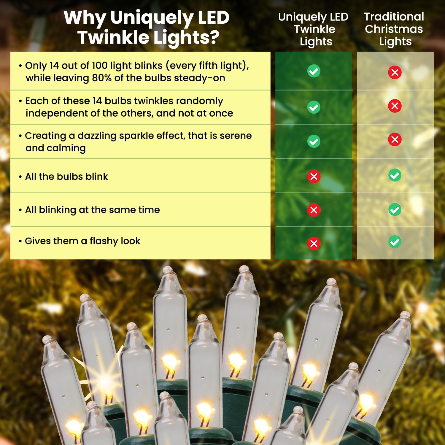 Christmas Uniquely LED Twinkle Lights - Matches Incandescent Exactly - 14 of 100 Lights Twinkle - Indoor Outdoor - 100 Warm Whit
