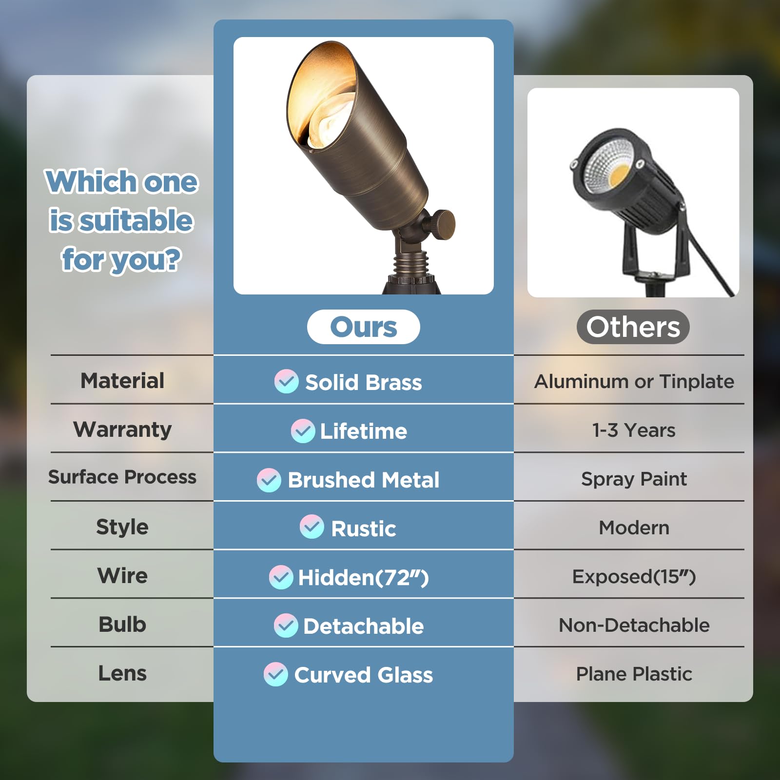 Gardencoin Solid Brass Outdoor Landscape Spotlights, 12V Heavy Duty Low Voltage Led Spot Light Waterproof For Garden And Yard Up