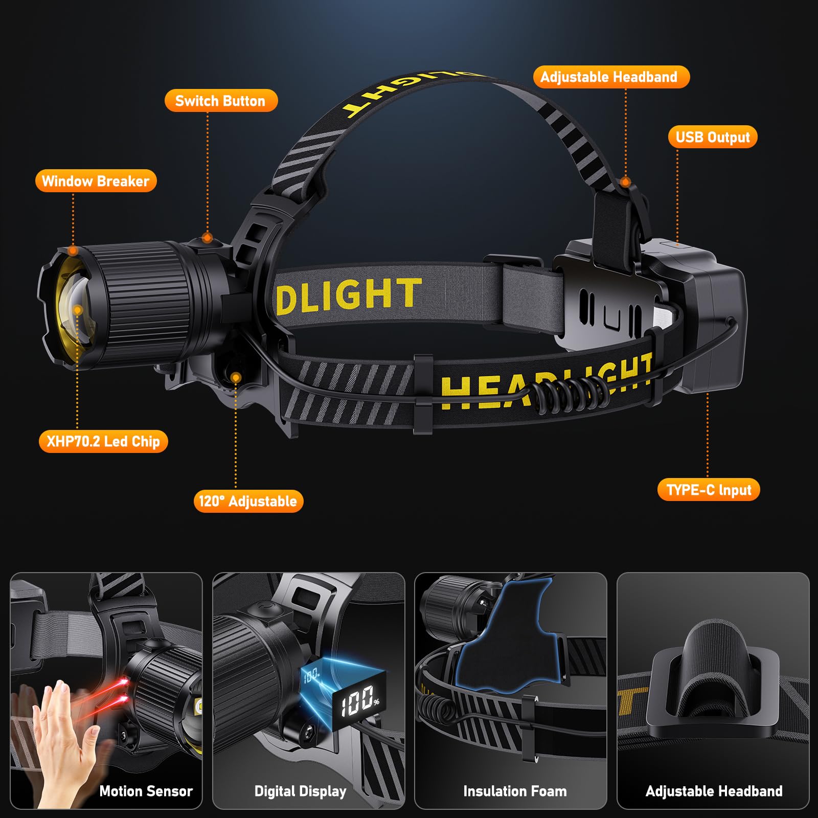 Led Headlamp Rechargeable,Super Bright Headlights 60H Long Battery Life With Sensor&Digital Display, Zoomable,12 Modes,120Adjust