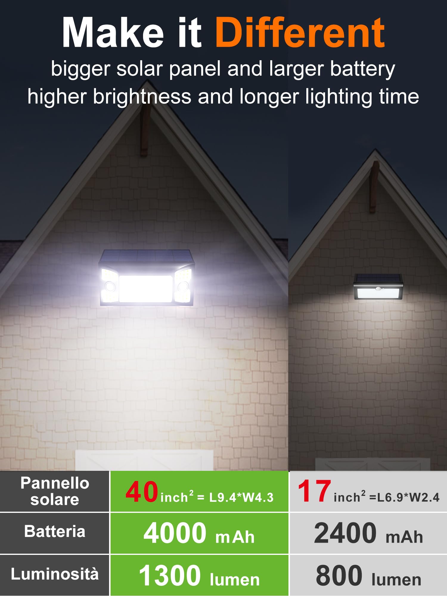 intelamp Solar Outdoor Lights - 1300LM Waterproof Floodlight with Dual Sensors, 270° Angle, Foldable 1 Pack, Black, Model 002-13A