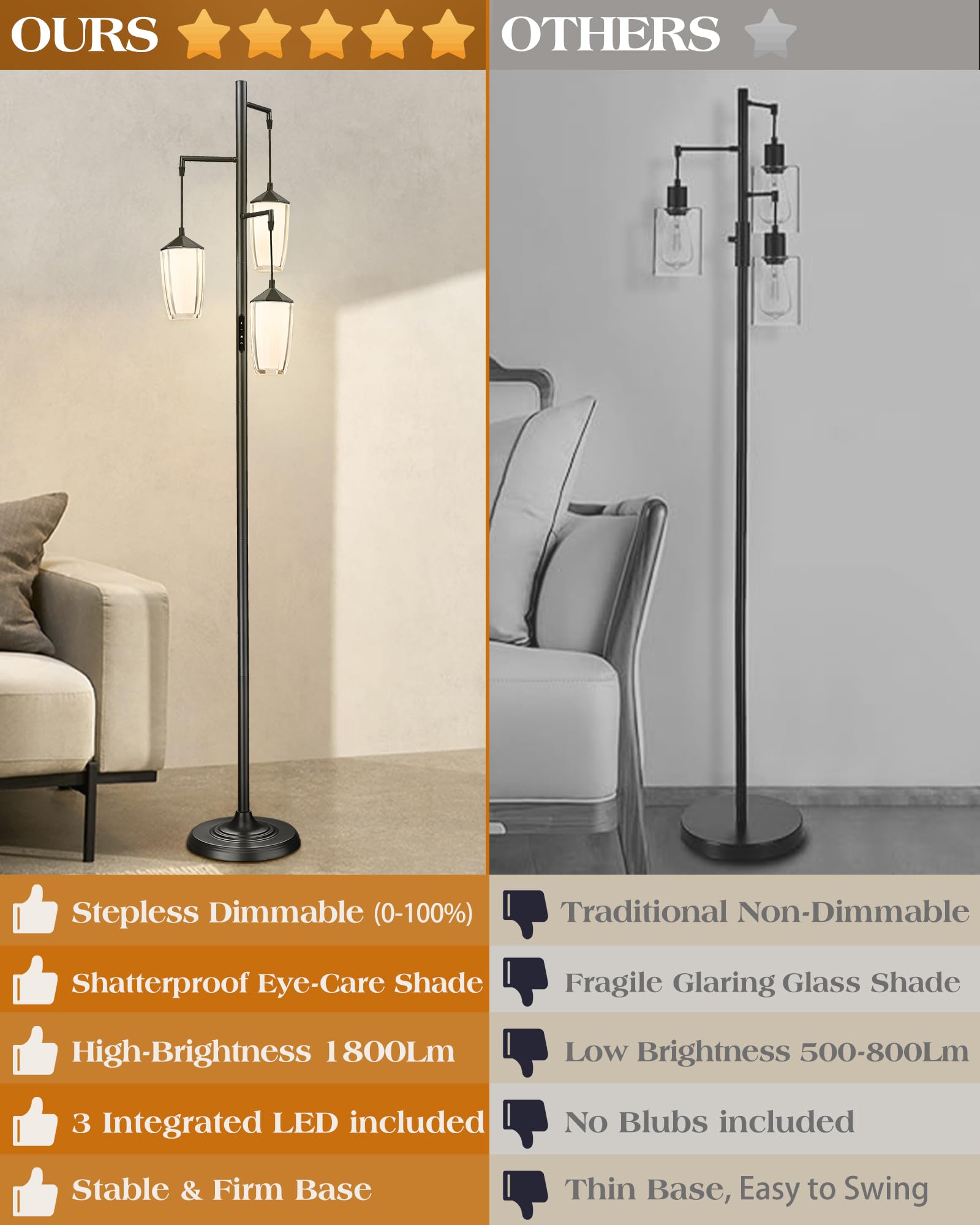 Elyona Modern Dimmable Floor Lamp, 3-Light Standing Lamp With Remote & Touch Control, Stepless Adjustable 2200K-6500K Colors & B