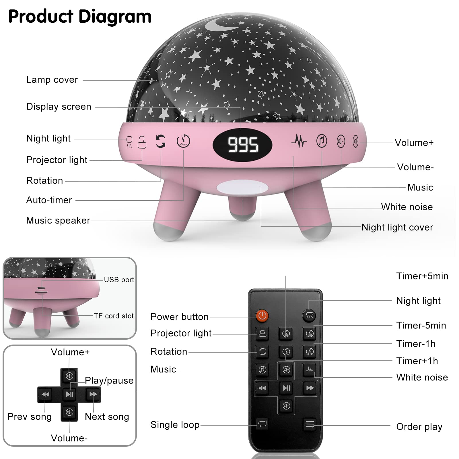 Yachance Baby Night Light Star Projector With Sound Machine, Pink, Model 008, 9 Natural Sounds & 20 Lullabies, Remote Control, Timer