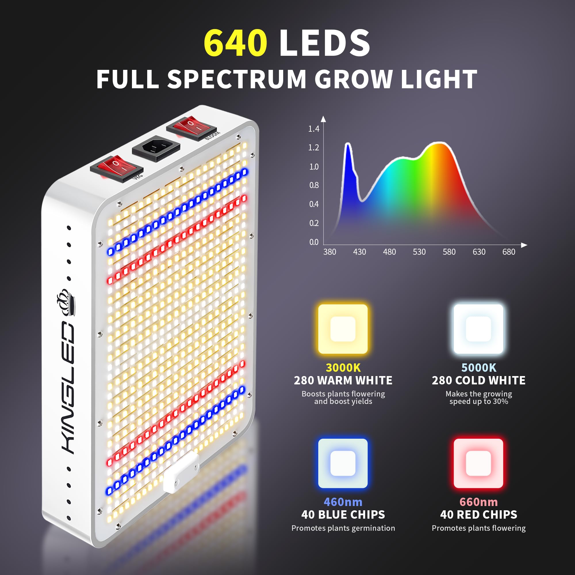 Kingled 2025 Kp1000 Led Grow Lights With Yield Leds 2X2Ft Coverage Full Spectrum Grow Lights For Indoor Hydroponic Plants Greenhouse Growing Lamps Veg Bloom Daul Mode