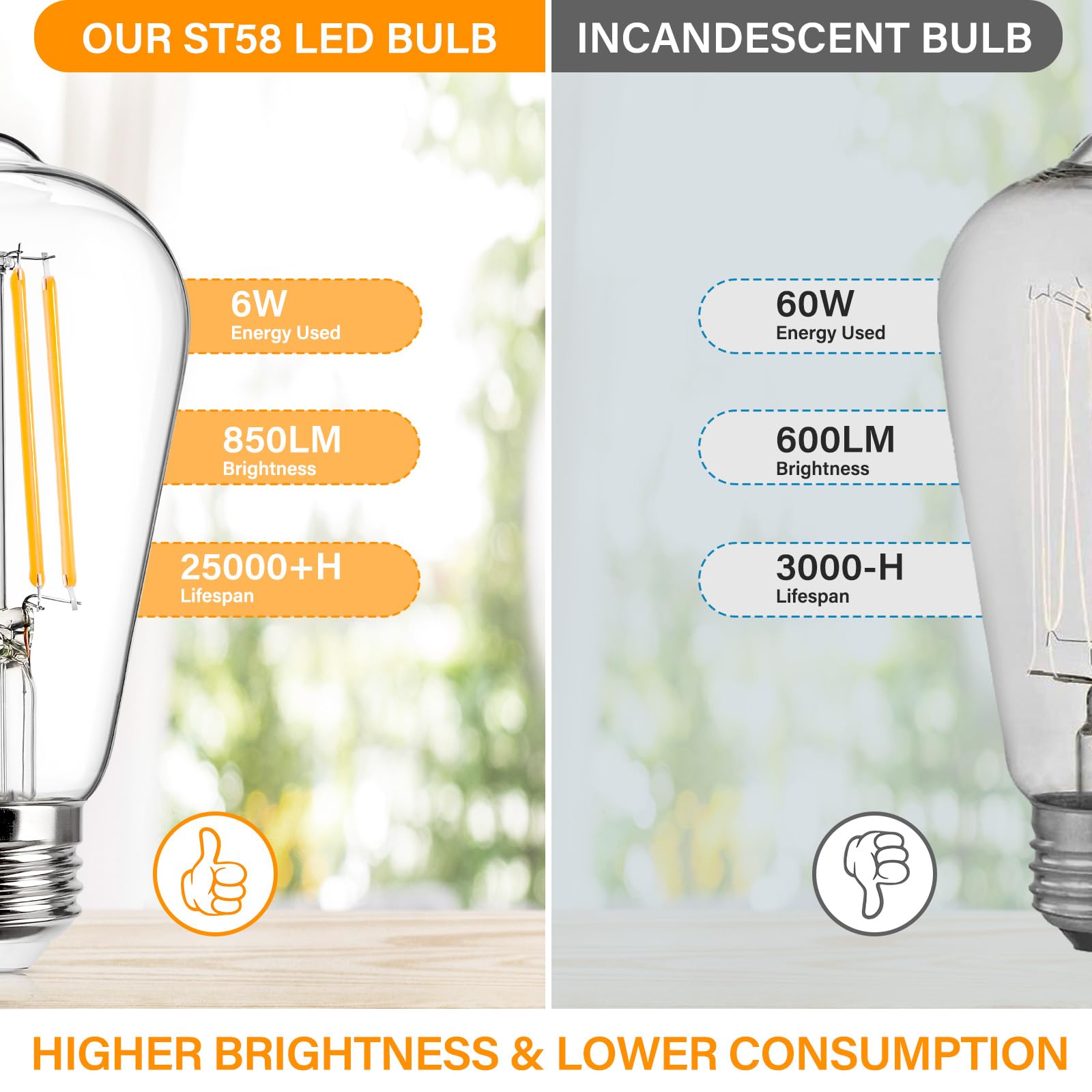 Maxvolador Vintage Led Edison Bulb Dimmable 60W Equivalent 850 Lumens, 6W Edison Light Bulbs 2700K, Antique St58 Led Filament Bu