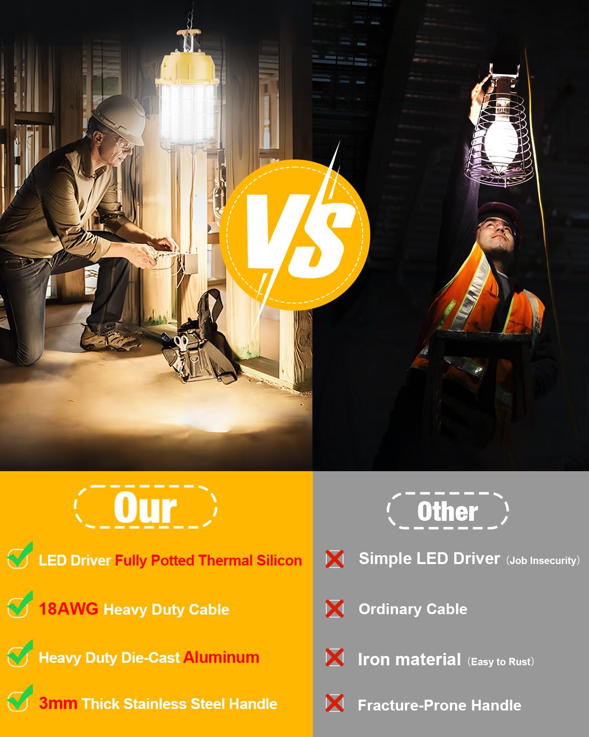 Jc-Lgl Led Temporary Work Light 60W, Led Construction Lights 7,200Lm 5000K Daylight, Stainless Steel Guard Portable Hanging Work Lighting Workshop Jobsite Light Outdoor