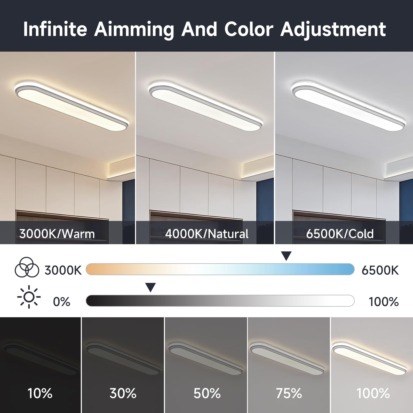 Naroume Smart Led Ceiling Light 36.2In Dimmable Modern Metal Linear Led Ceiling Lamp Flush Mount Wraparound Shape Lighting Fixture With Remote Control For Kitchen Dining Room & Laundry 55W