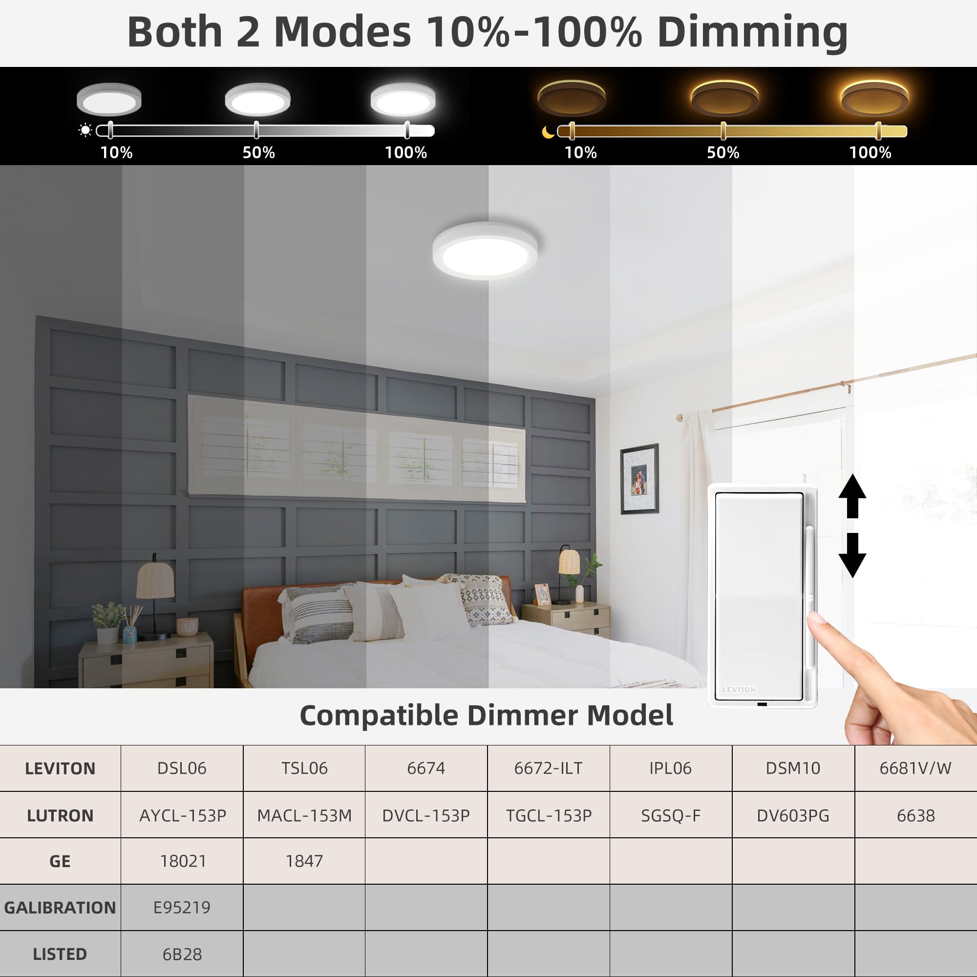 Hlite 7.5" Flush Mount LED Ceiling Light, Dimmable, CRI90, 15W, 1500 LM, Selectable 3000K/4000K/