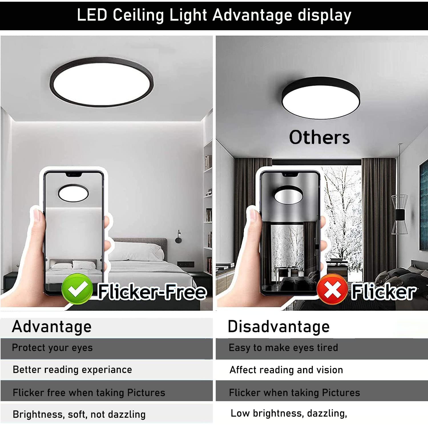 4Pack 12Inch 3200Lm Led Flush Mount Ceiling Light,28W White 6000K,120V Slim Surface Mount Ceiling Light Fixture For Kitchen Bedr