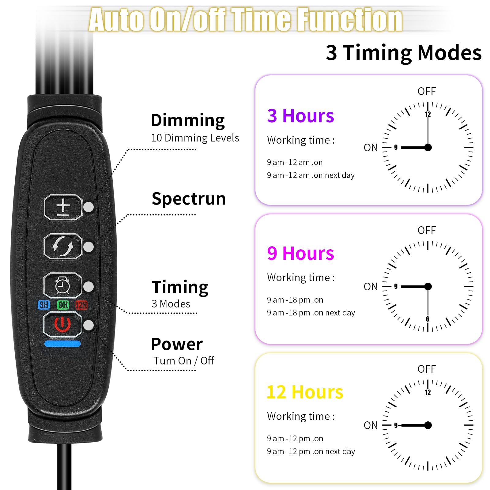 Widicoko LED Grow Lights - 4 Heads, Full Spectrum, 10-Level Dimmable, Auto On/Off, Timing 4/9/12 Hrs, Model lgl-4
